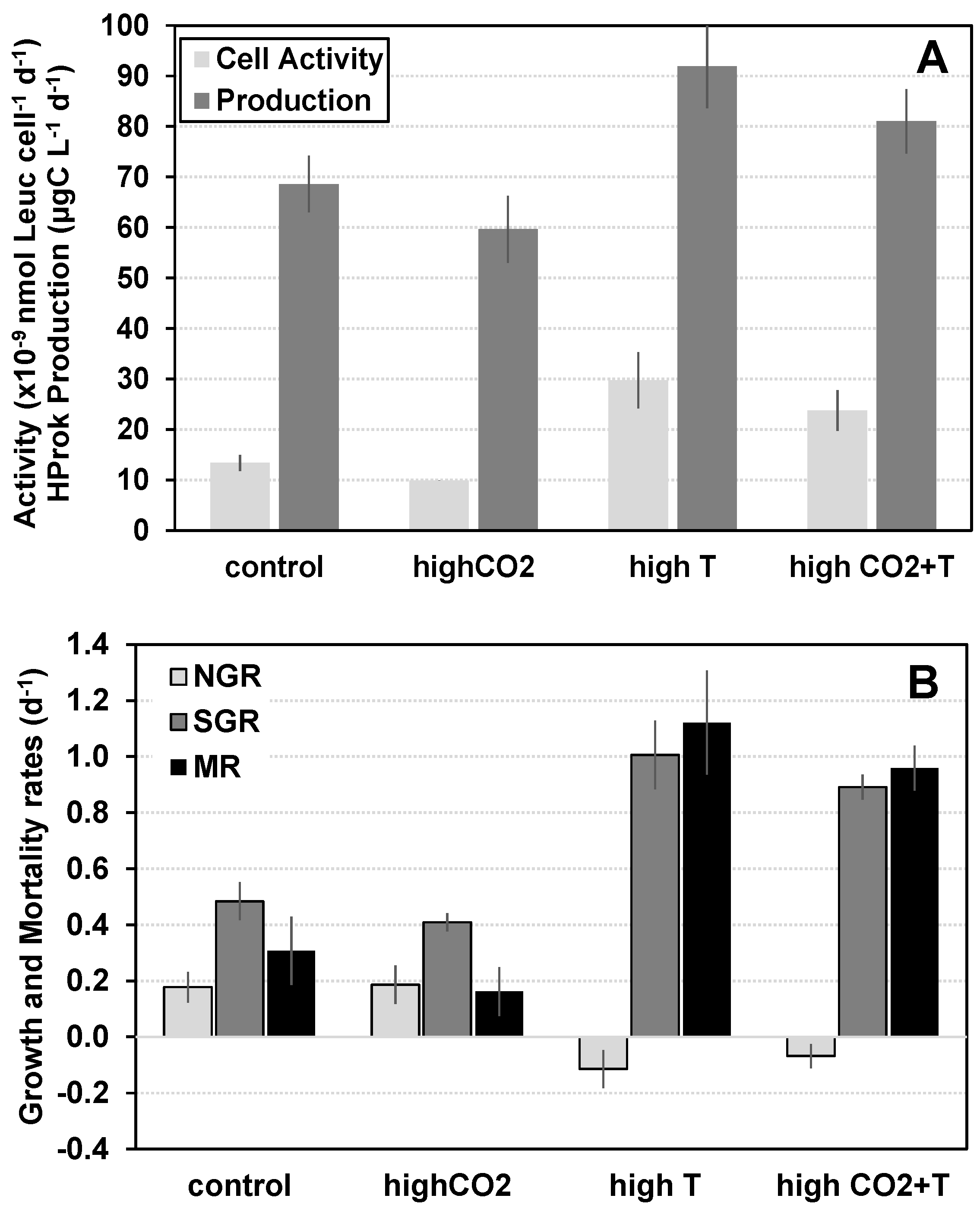 Microorganisms 11 02559 g003 Microorganisms 11 02559 g003