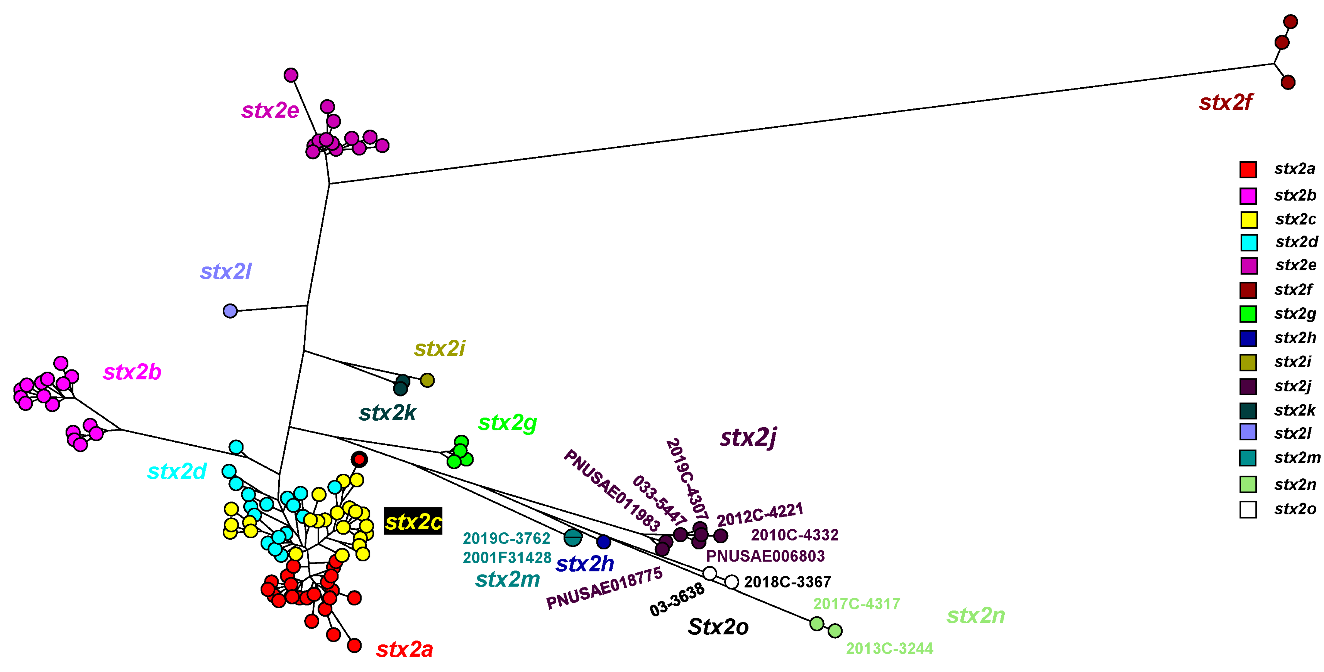 Microorganisms 11 02561 g002