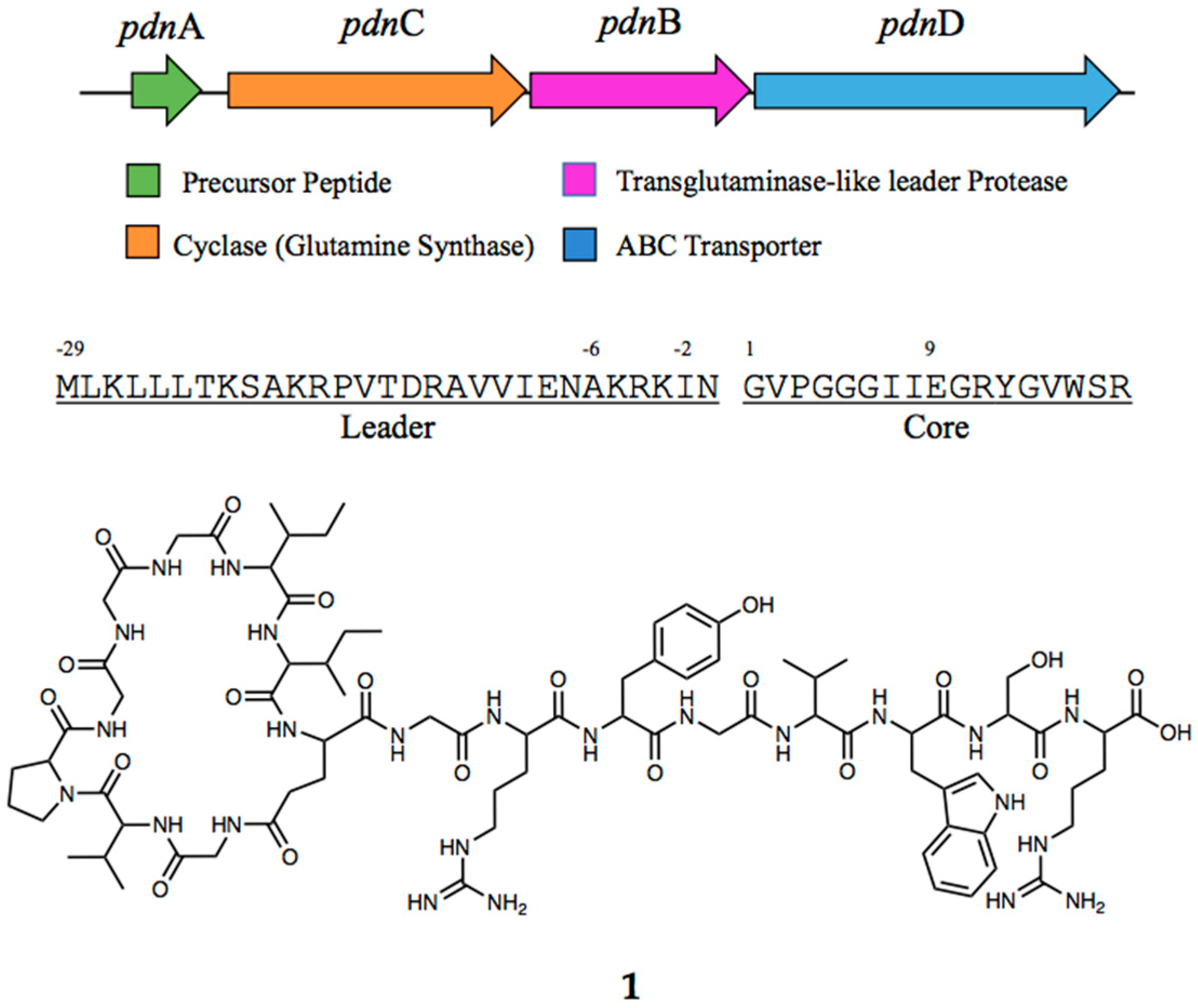 Microorganisms 11 02563 g001 Microorganisms 11 02563 g001