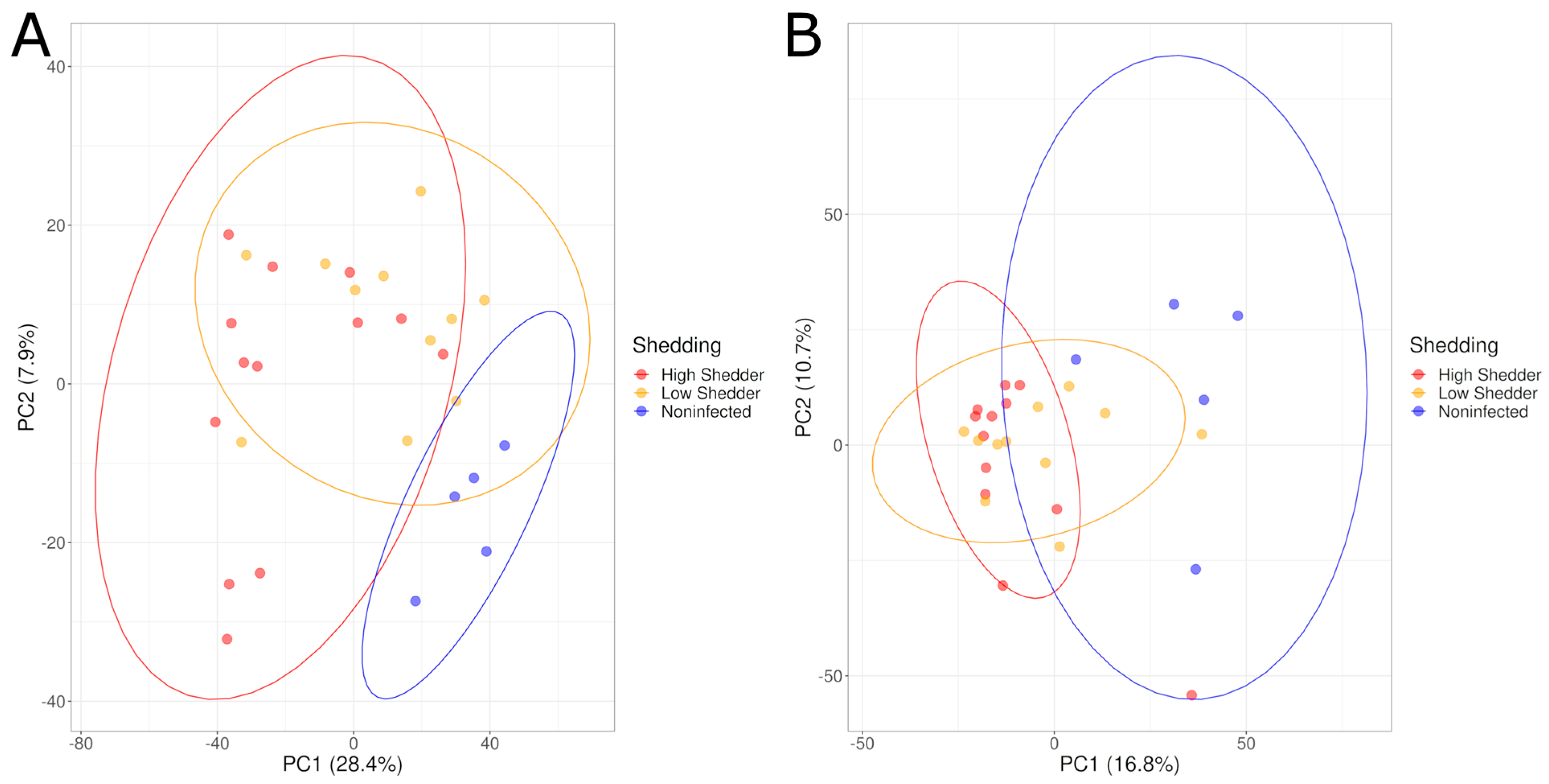 Microorganisms 11 02565 g002 Microorganisms 11 02565 g002