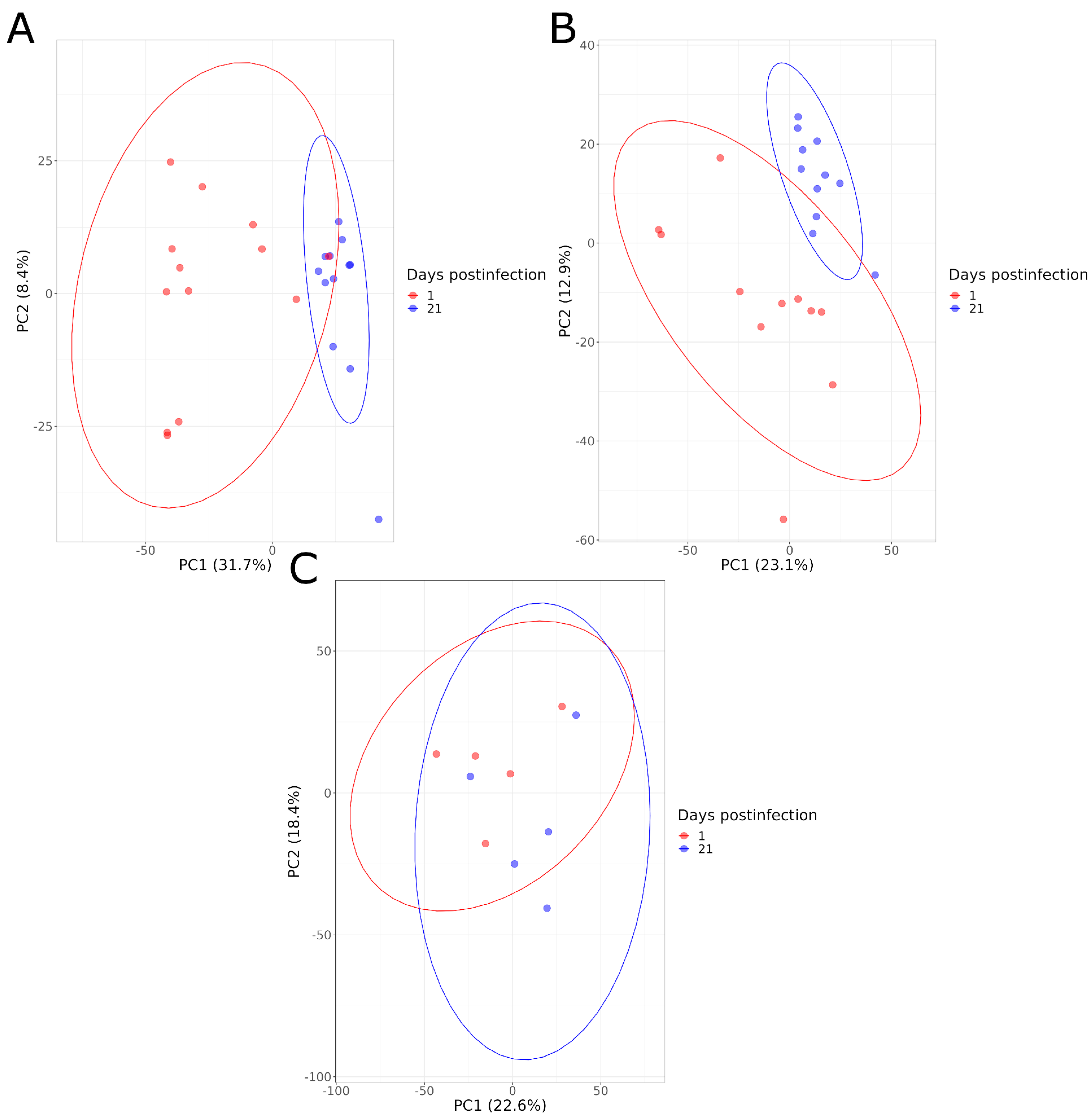 Microorganisms 11 02565 g004 Microorganisms 11 02565 g004
