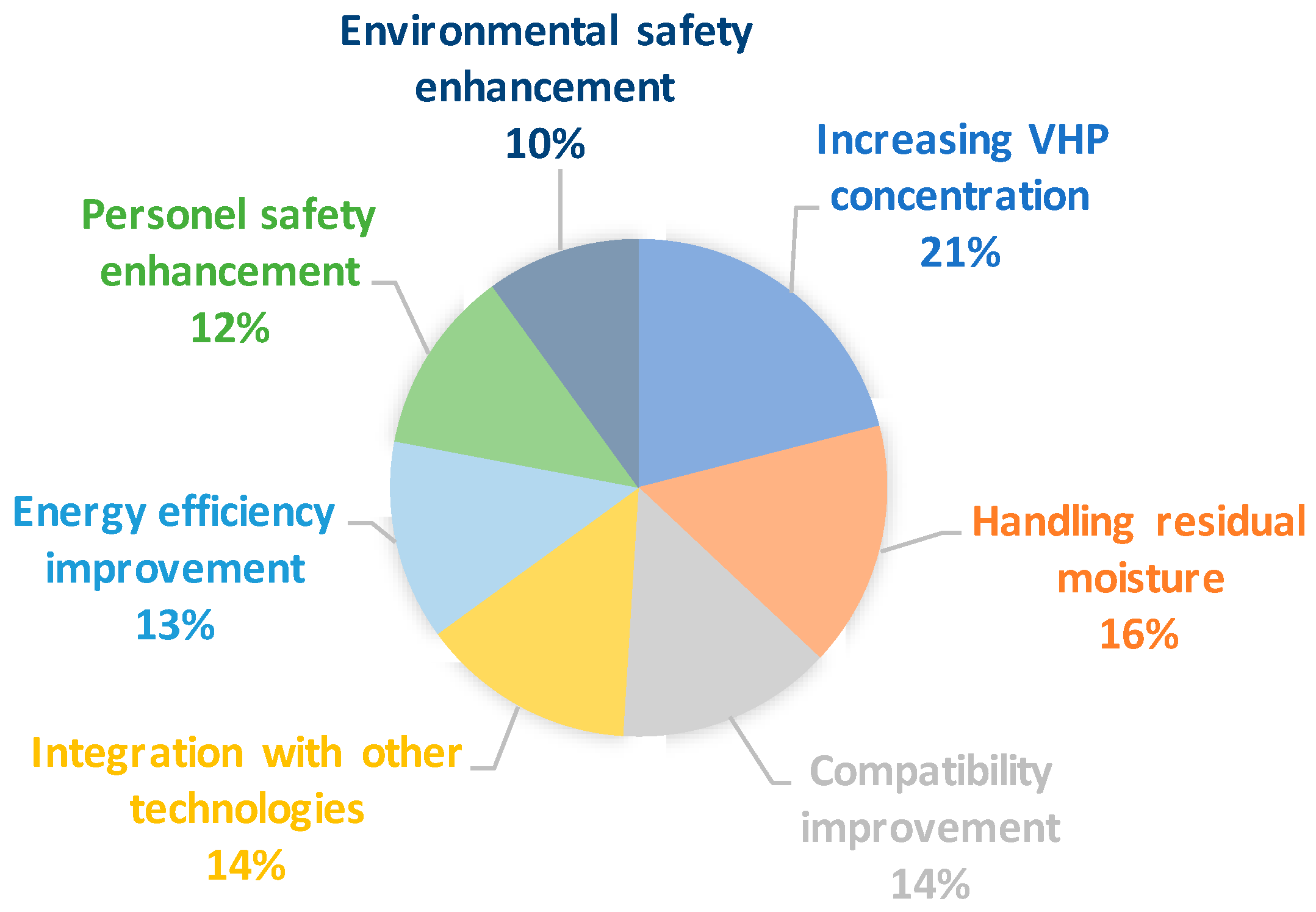 Microorganisms 11 02566 g001