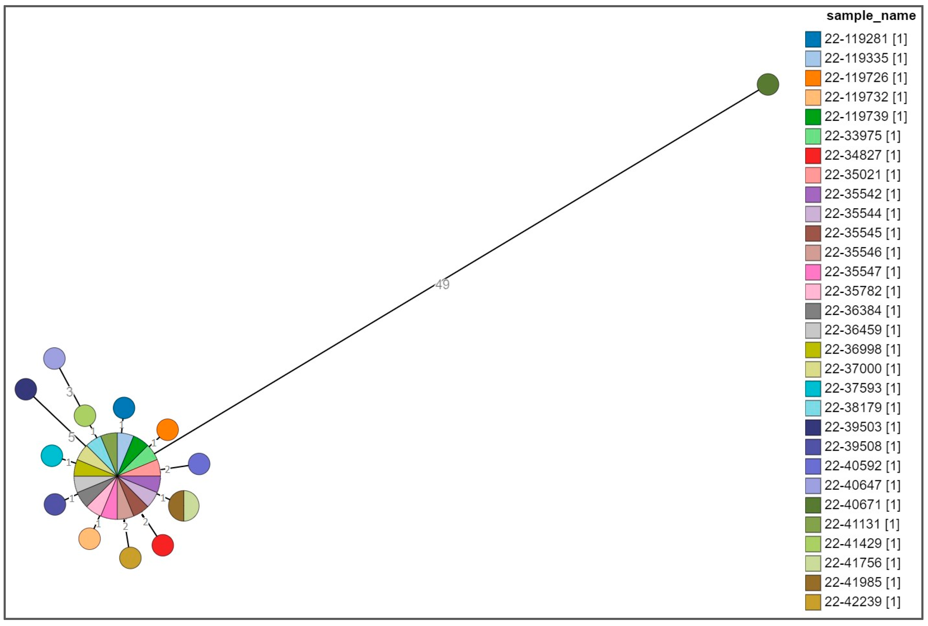 Microorganisms 11 02567 g003