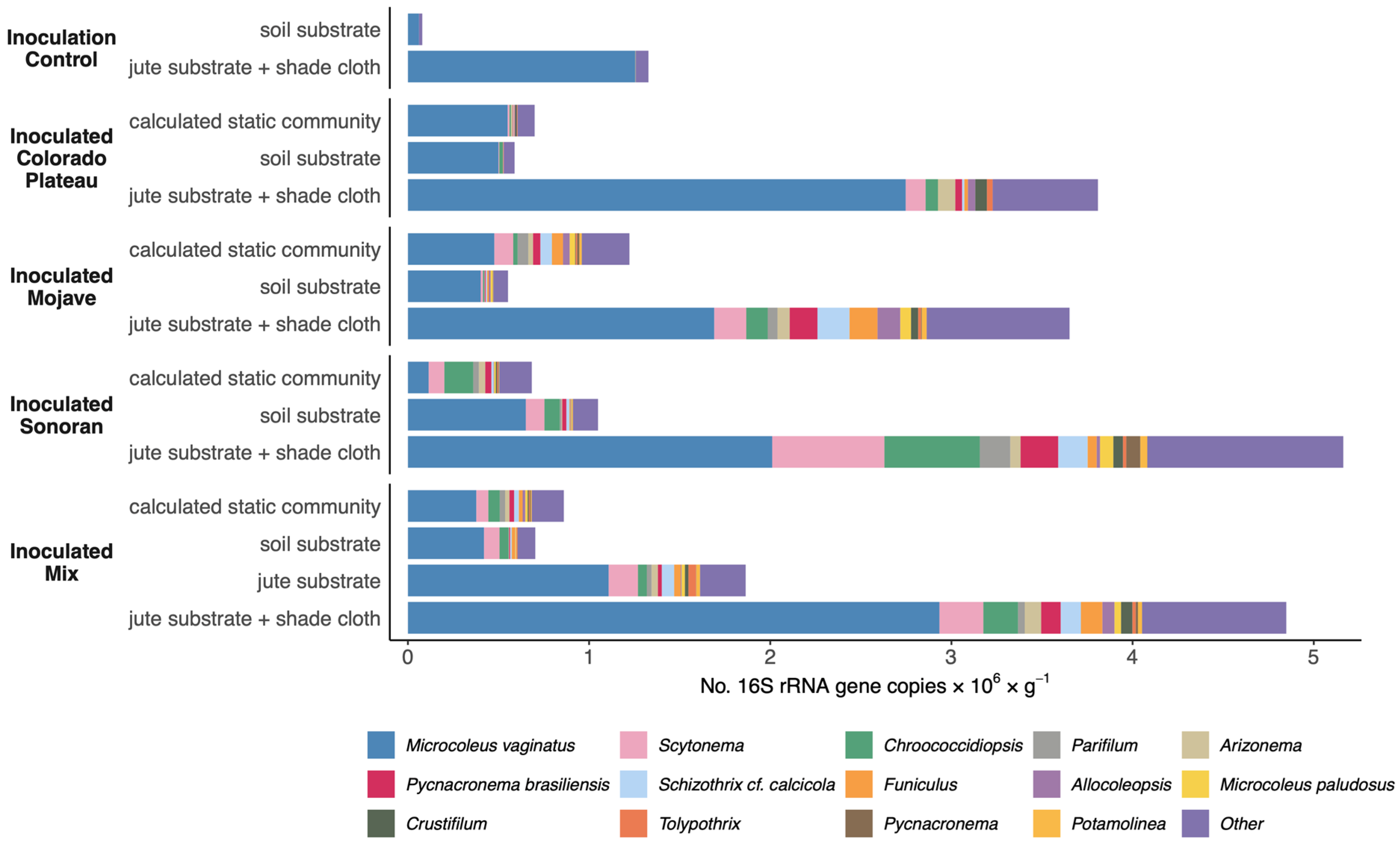 Microorganisms 11 02570 g003