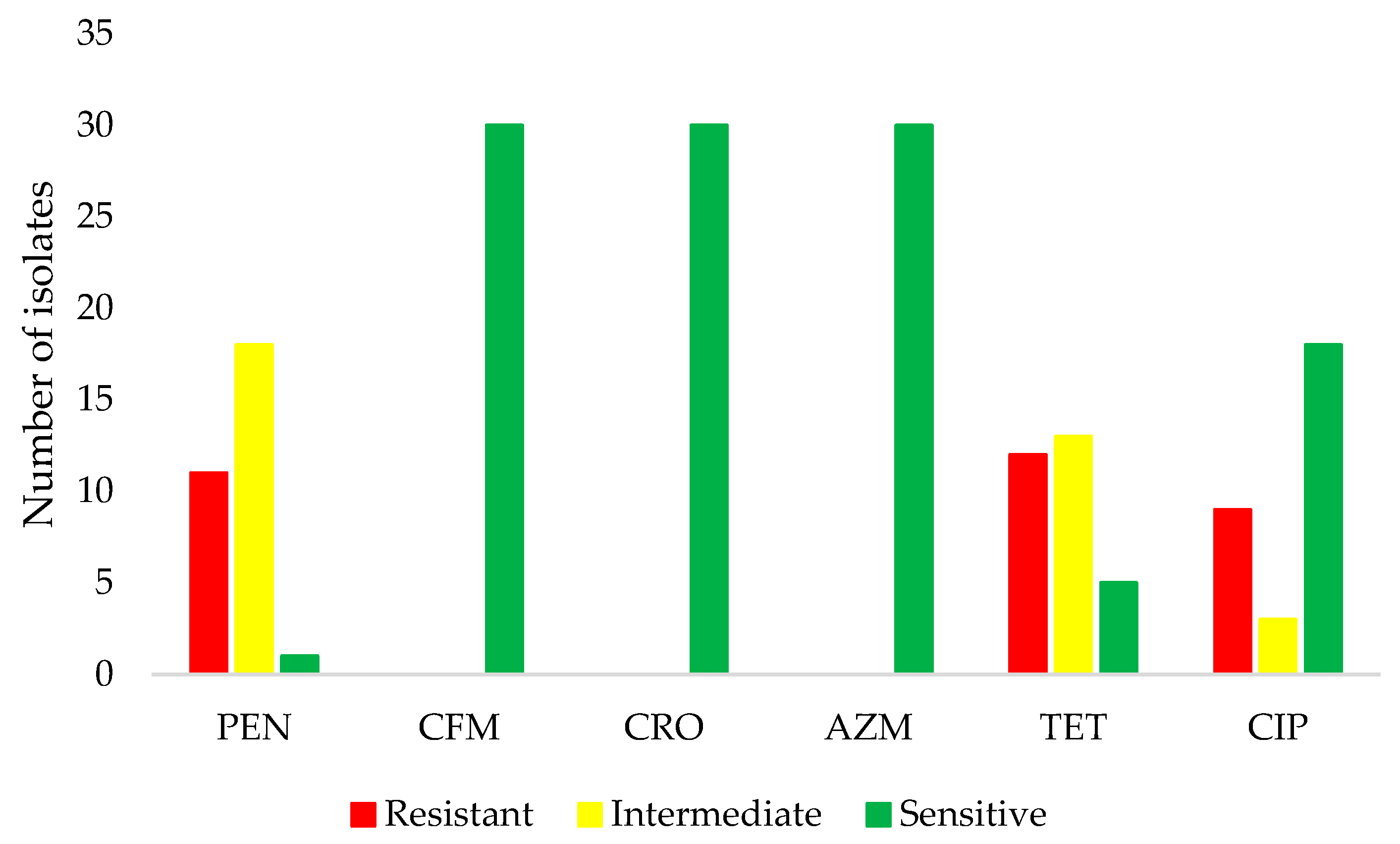 Microorganisms 11 02572 g001