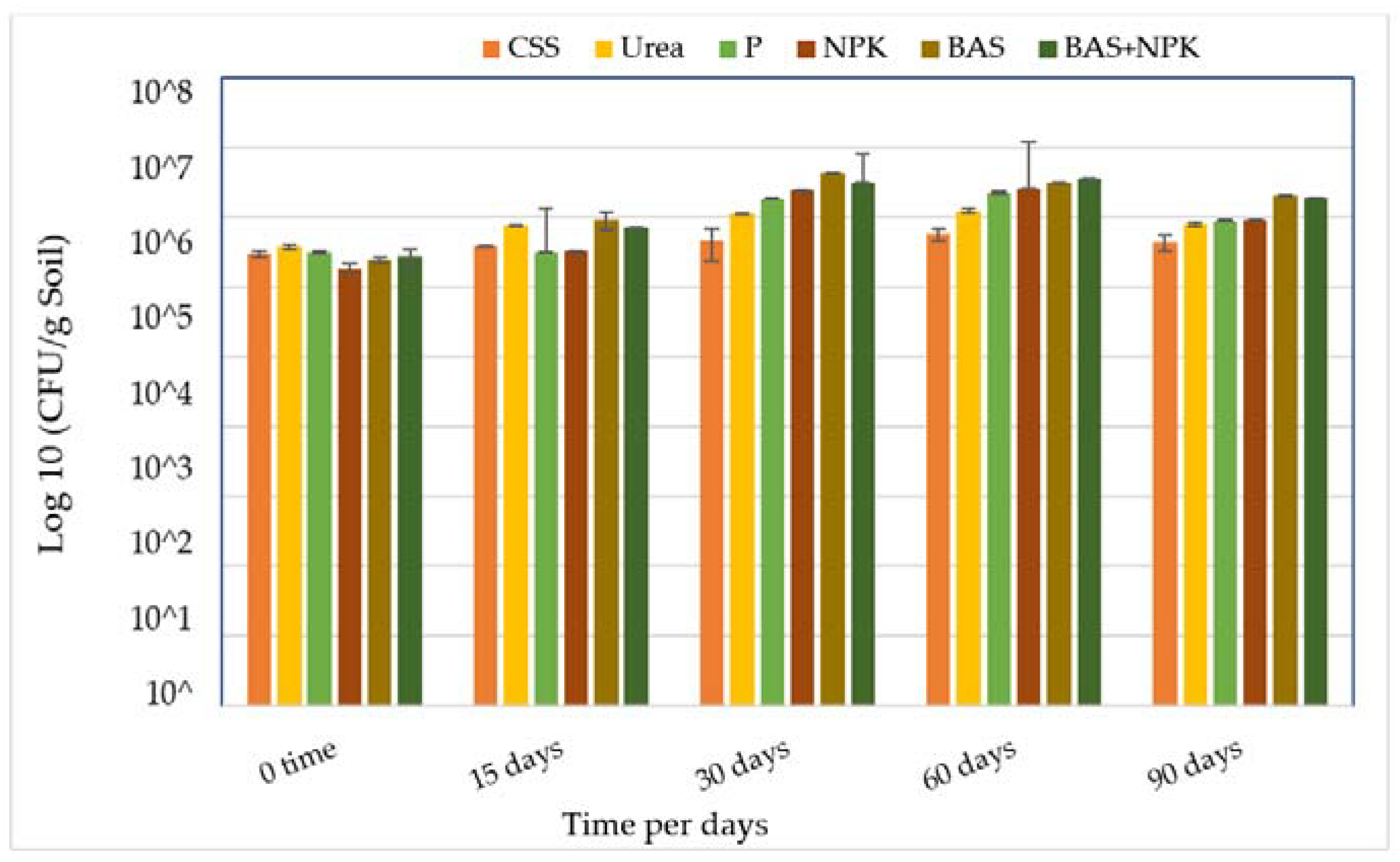 Microorganisms 11 02577 g001