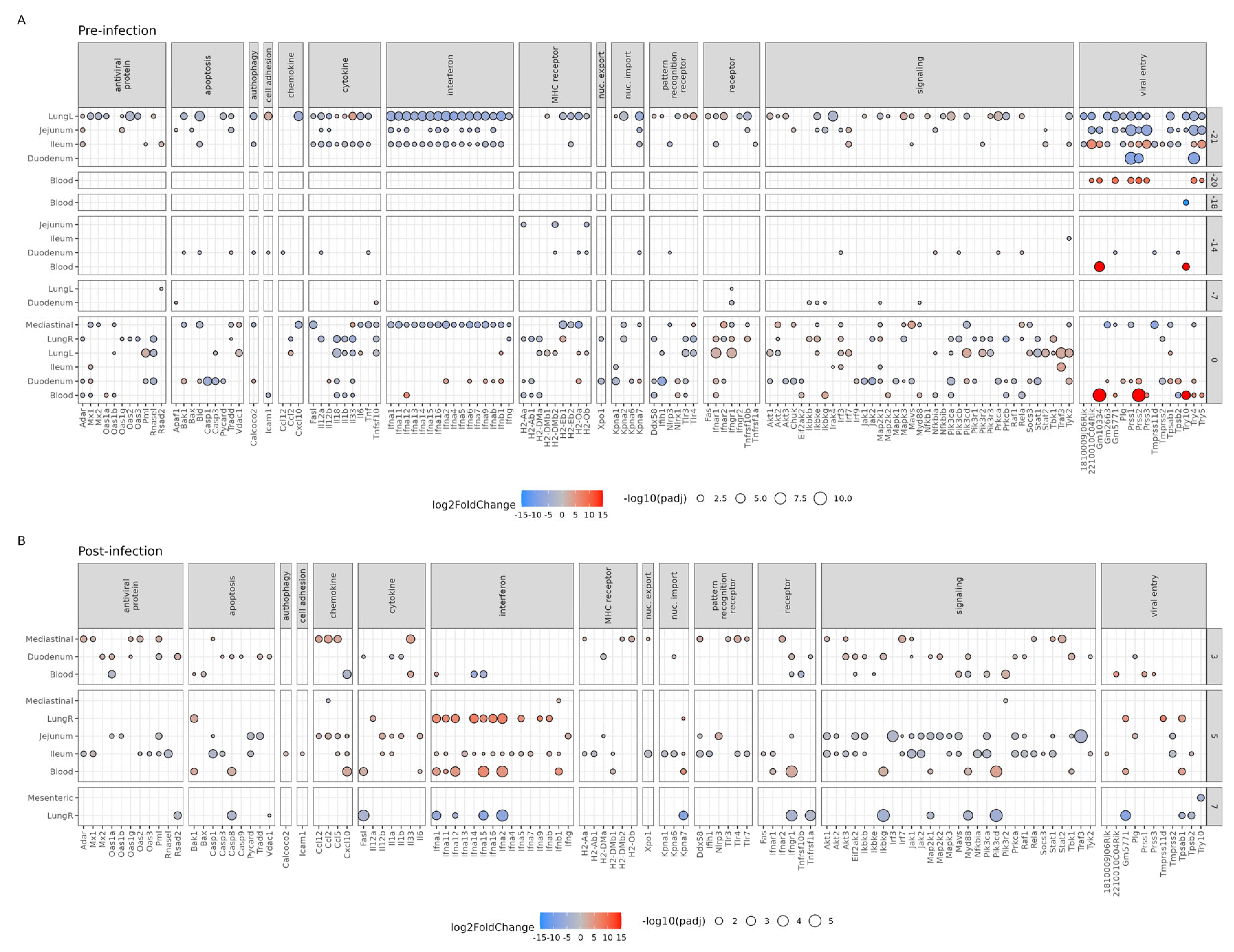 Microorganisms 11 02582 g004