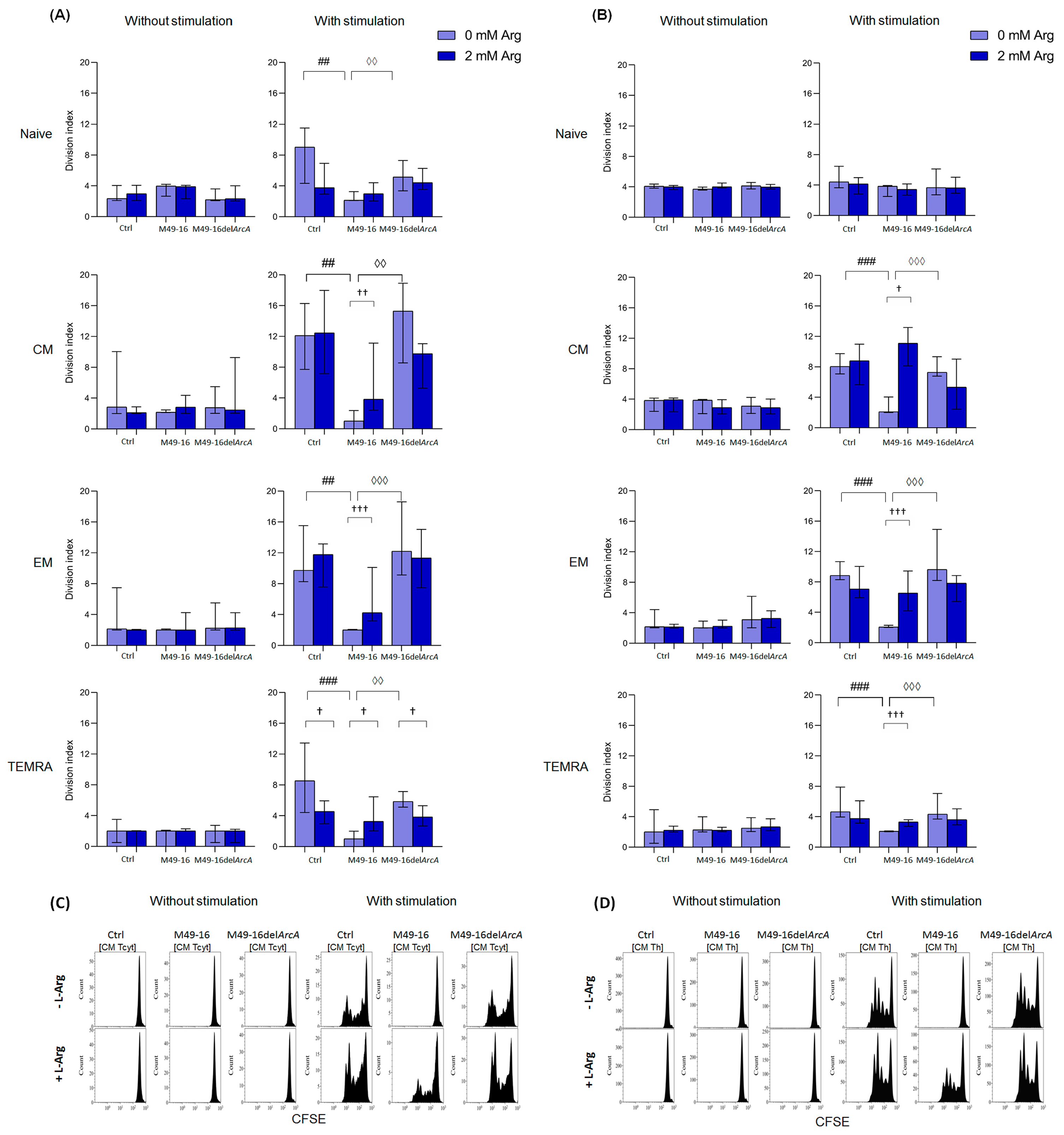 Microorganisms 11 02585 g004