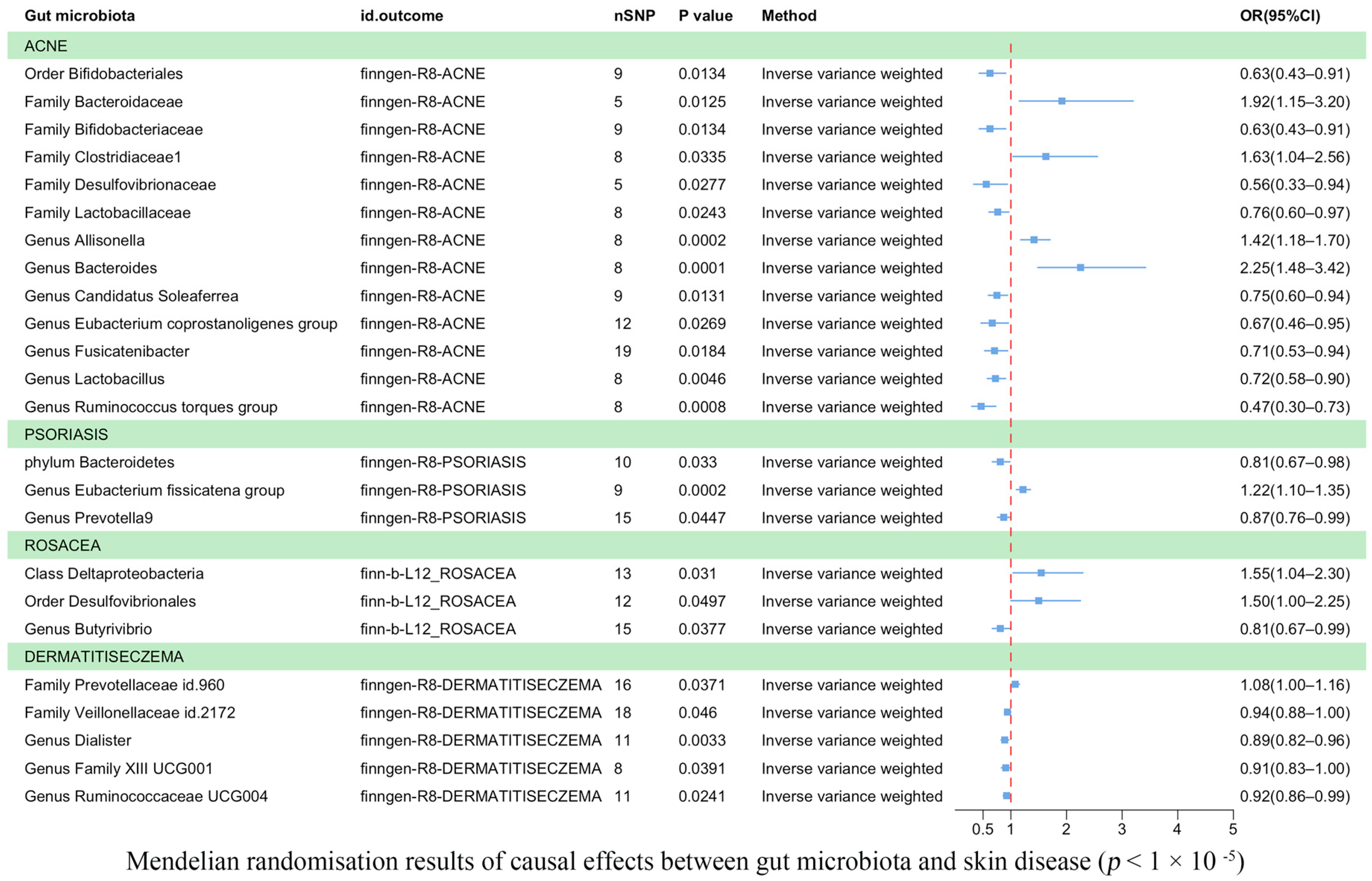 Microorganisms 11 02586 g003 Microorganisms 11 02586 g003
