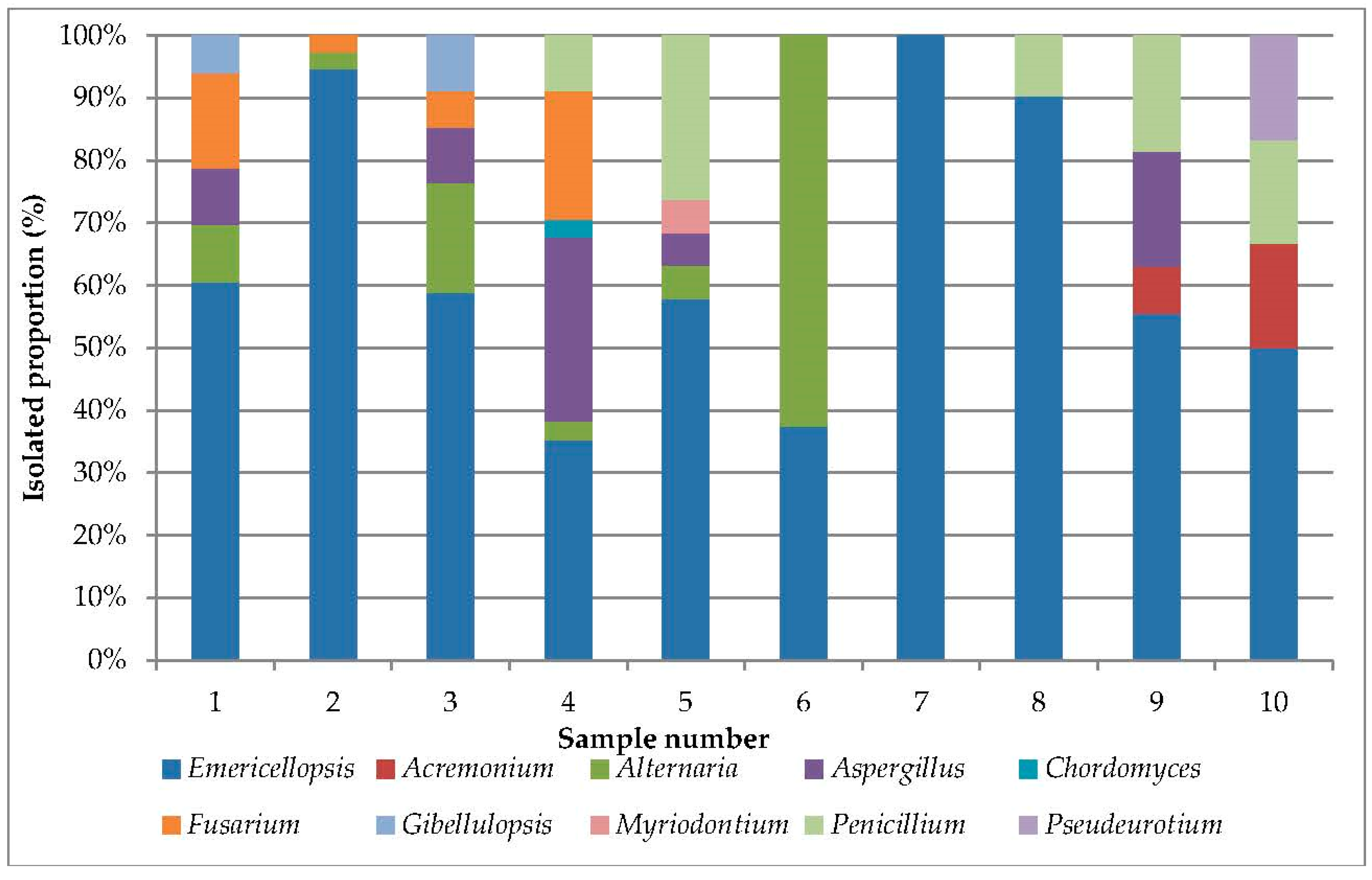 Microorganisms 11 02587 g002