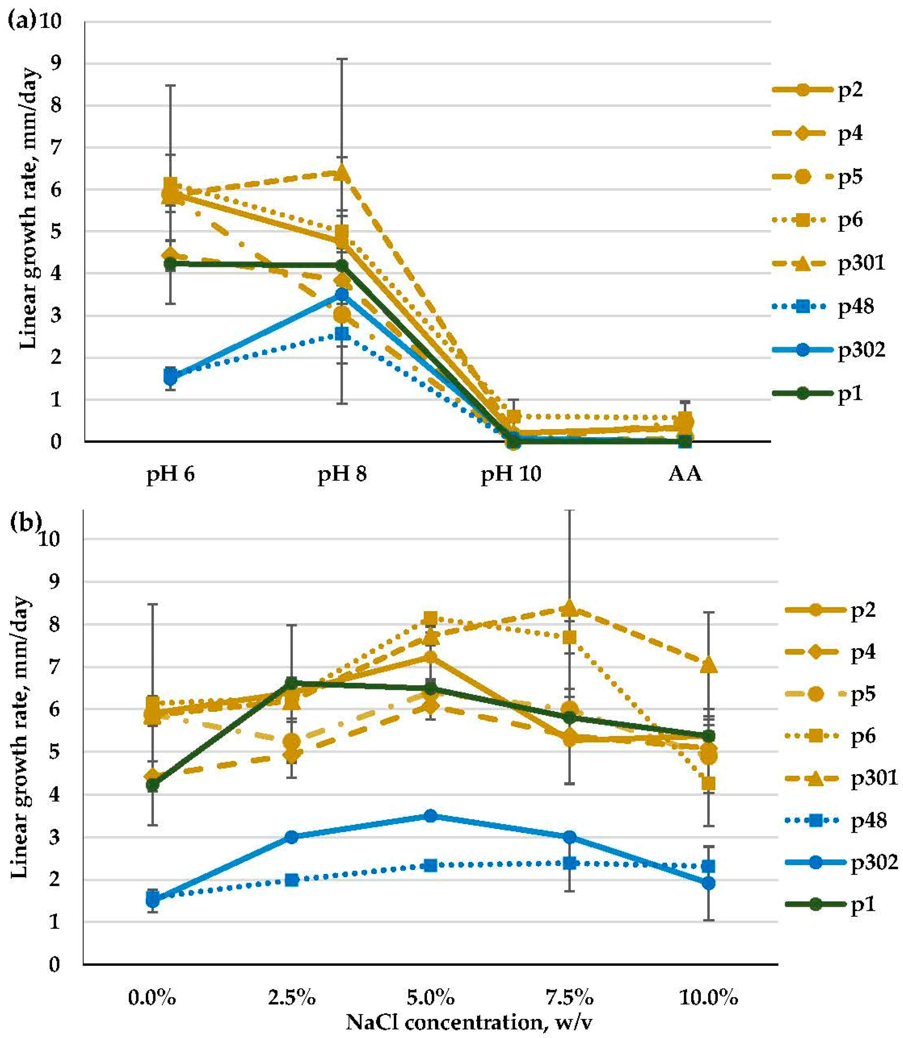 Microorganisms 11 02587 g010