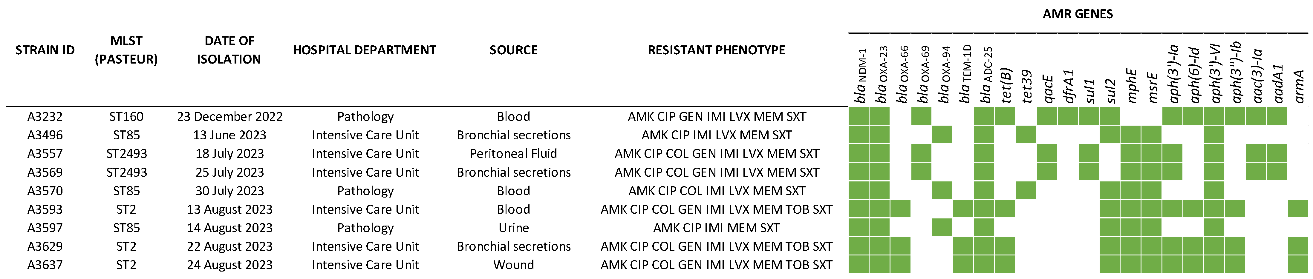 Microorganisms 11 02588 g001