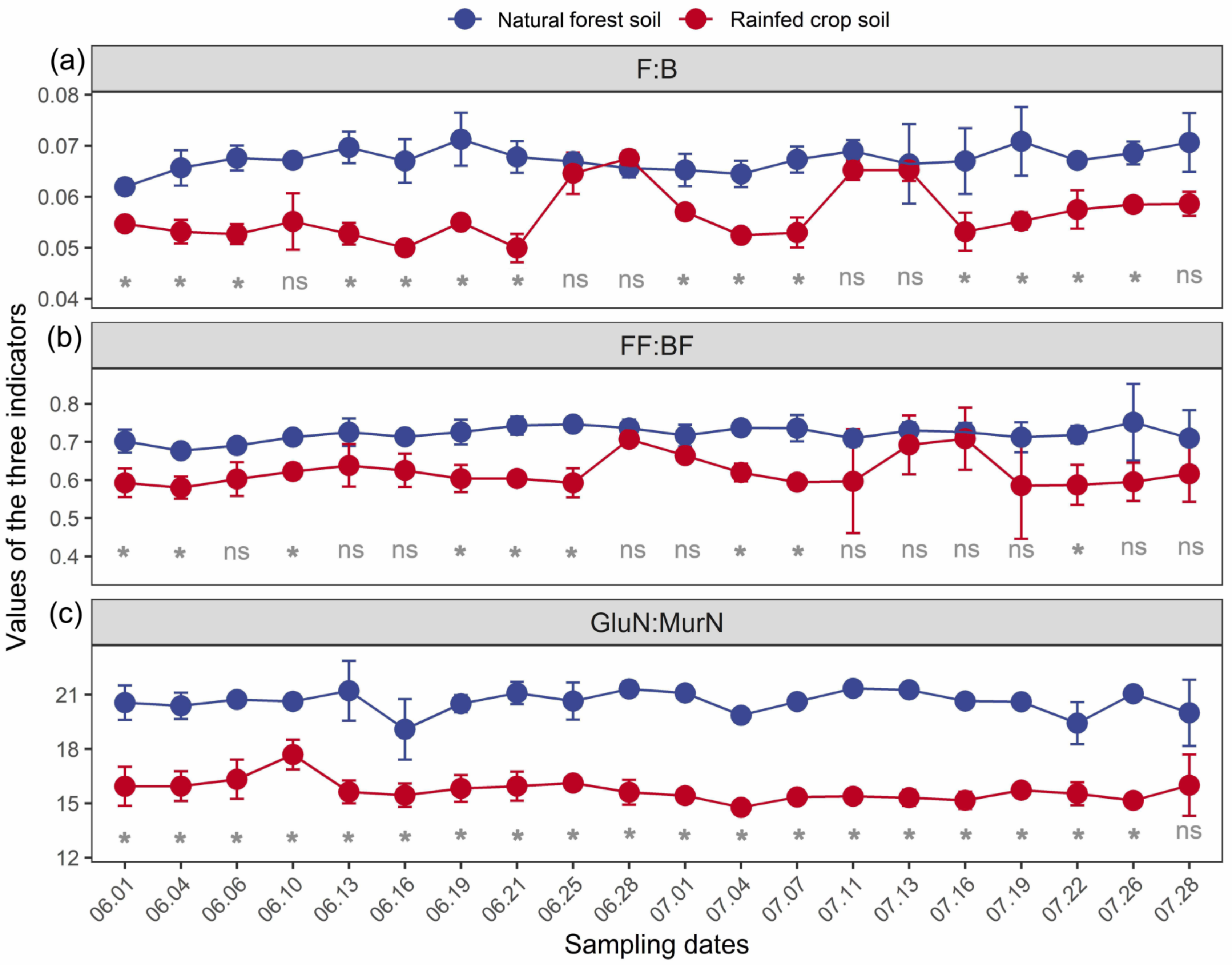 Microorganisms 11 02589 g002