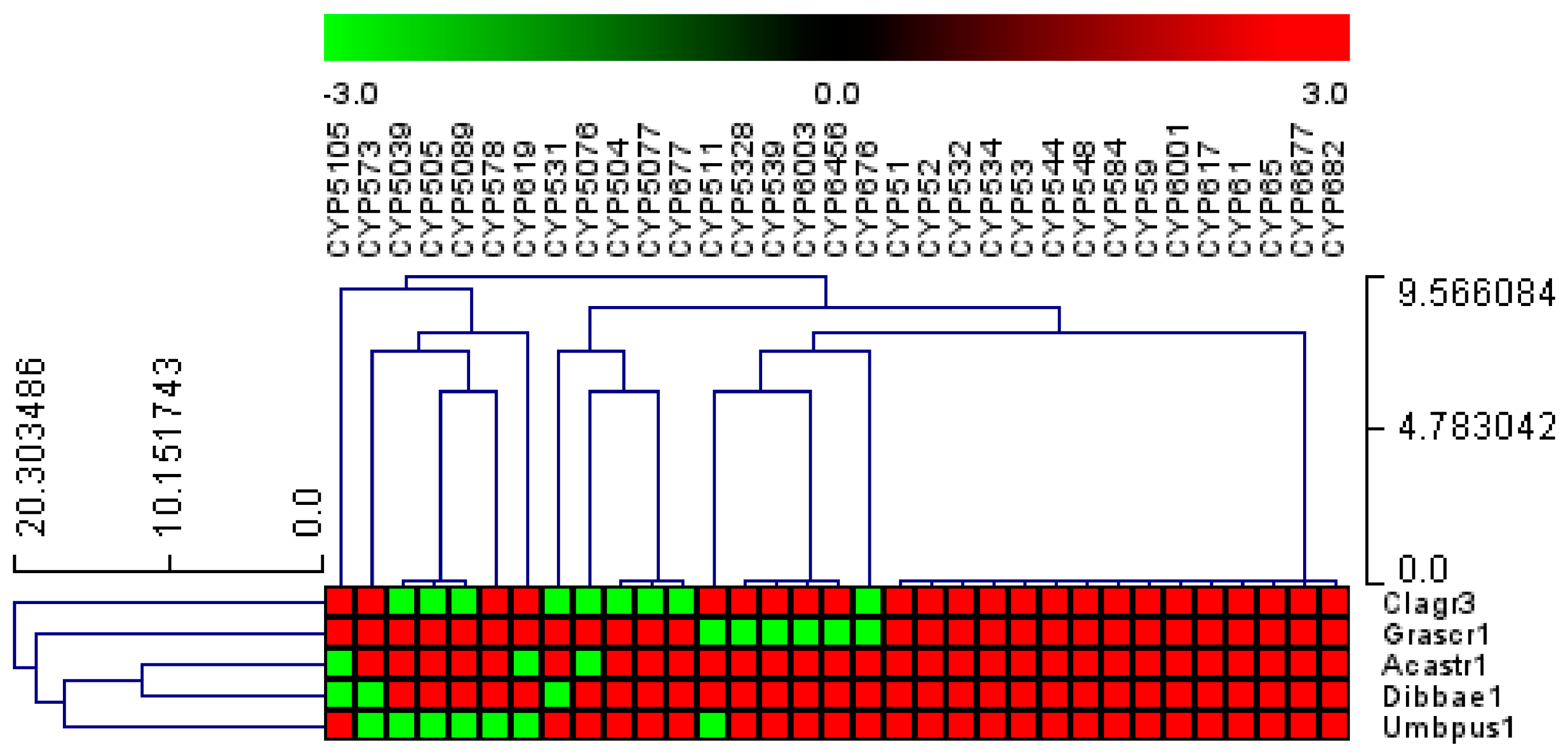 Microorganisms 11 02590 g005