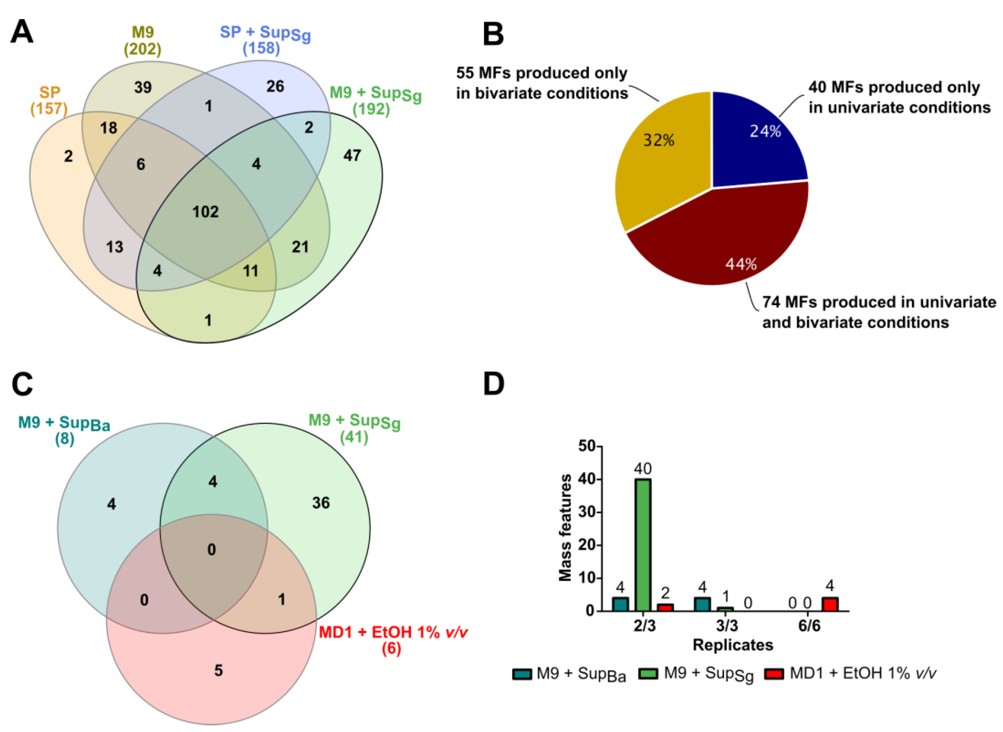 Microorganisms 11 02592 g003