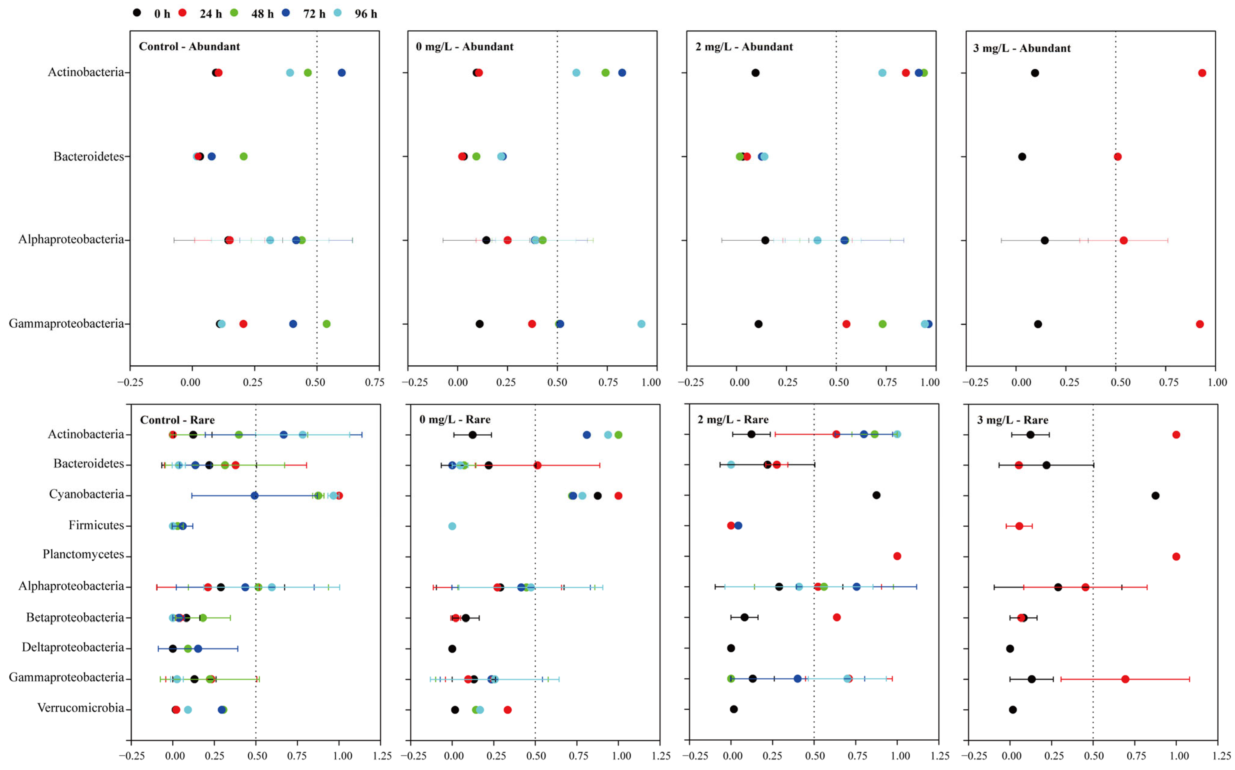 Microorganisms 11 02596 g005