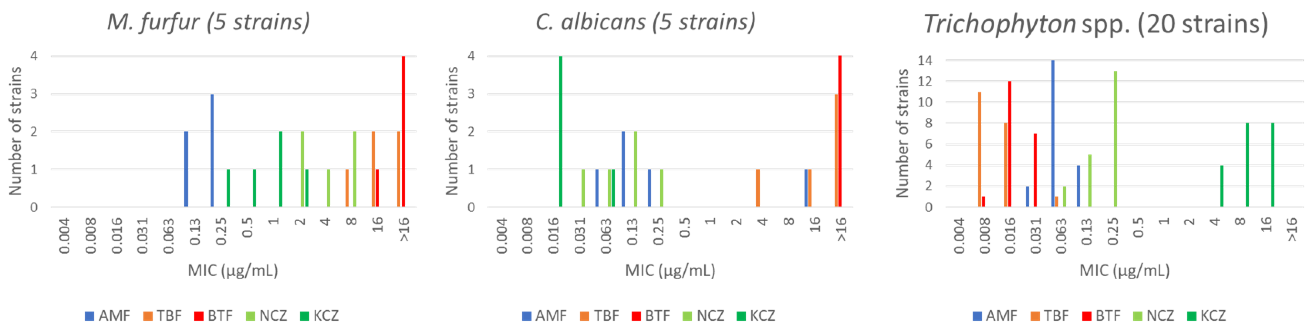 Microorganisms 11 02599 g004