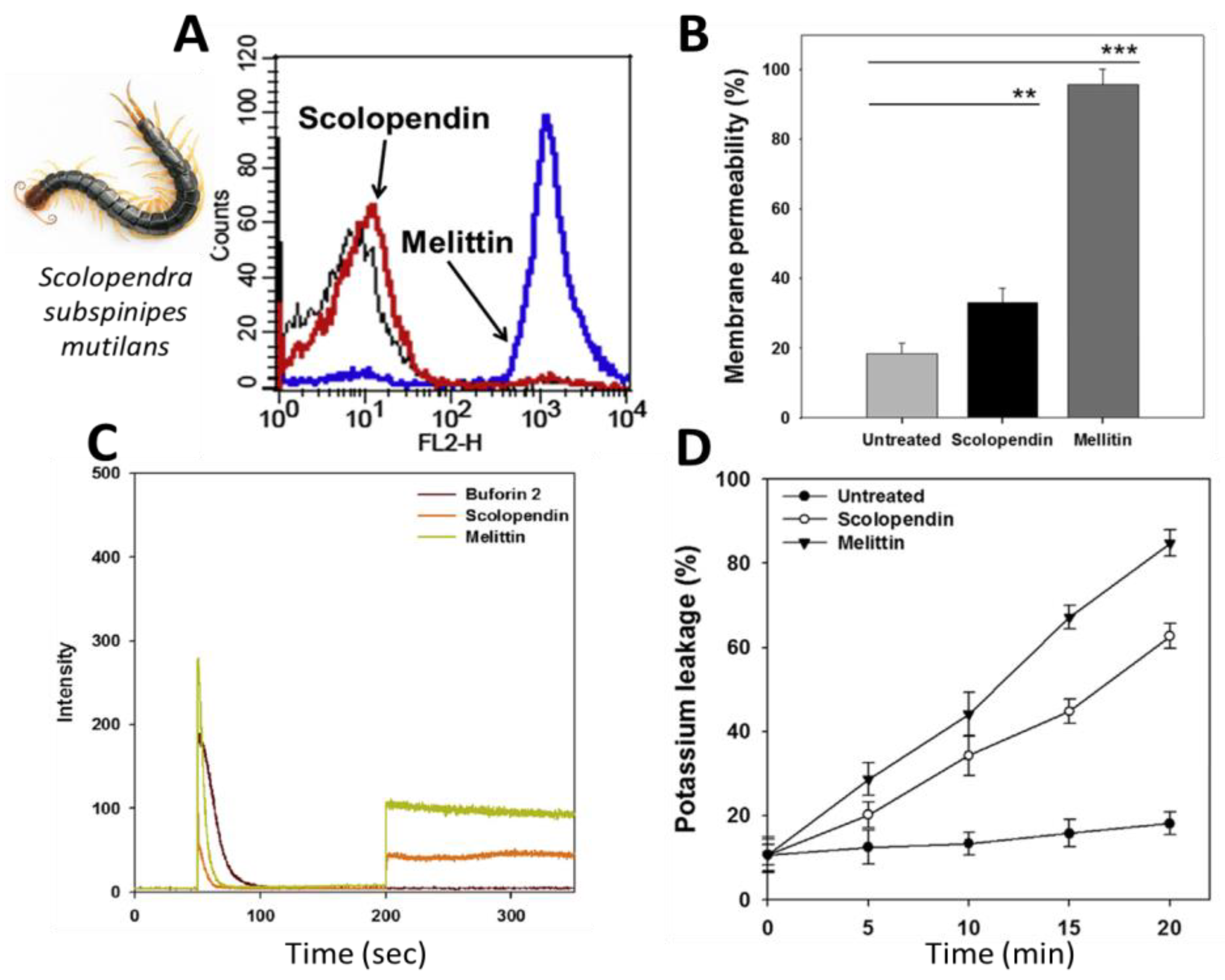 Microorganisms 11 02599 g006