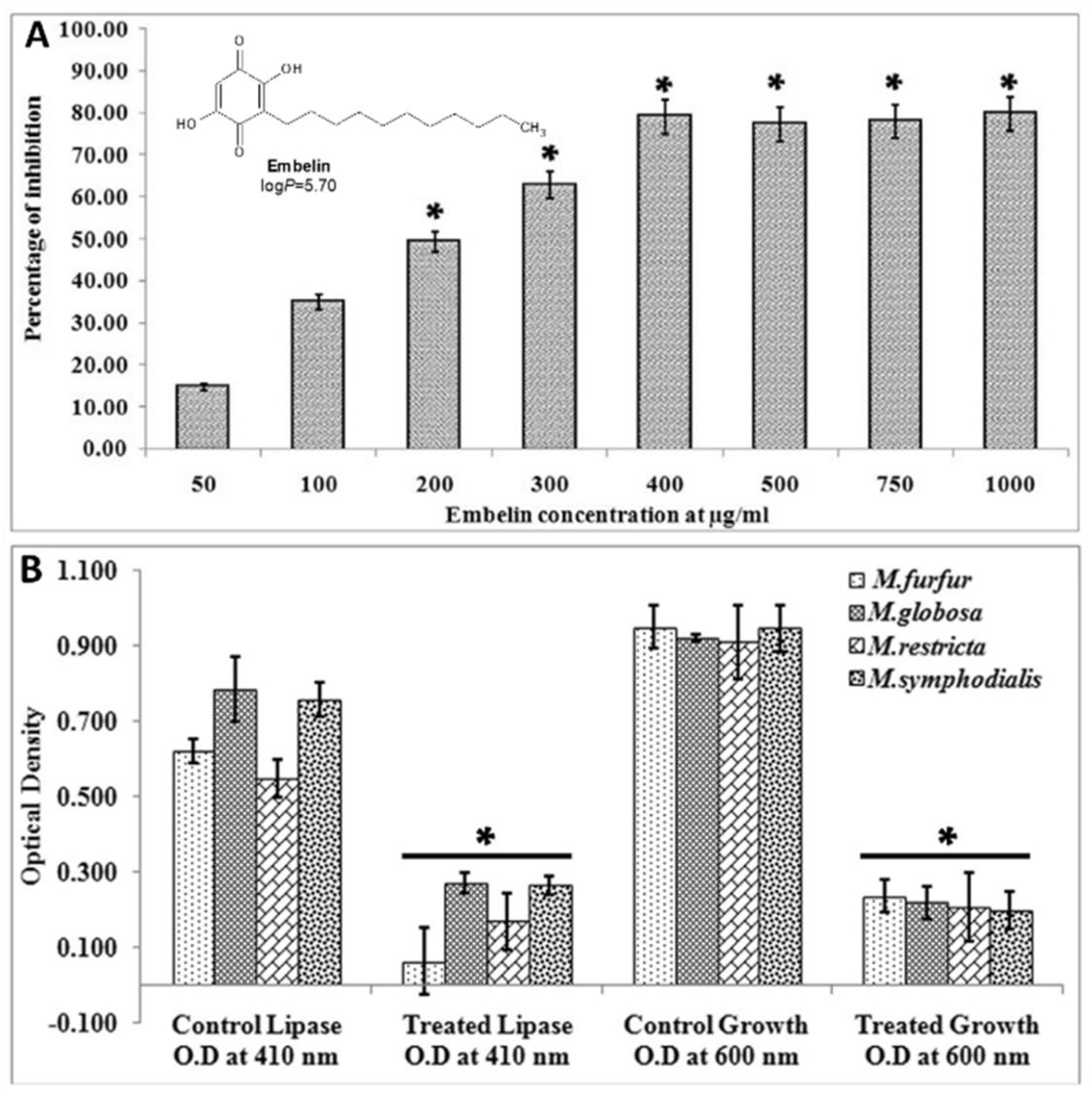 Microorganisms 11 02599 g015