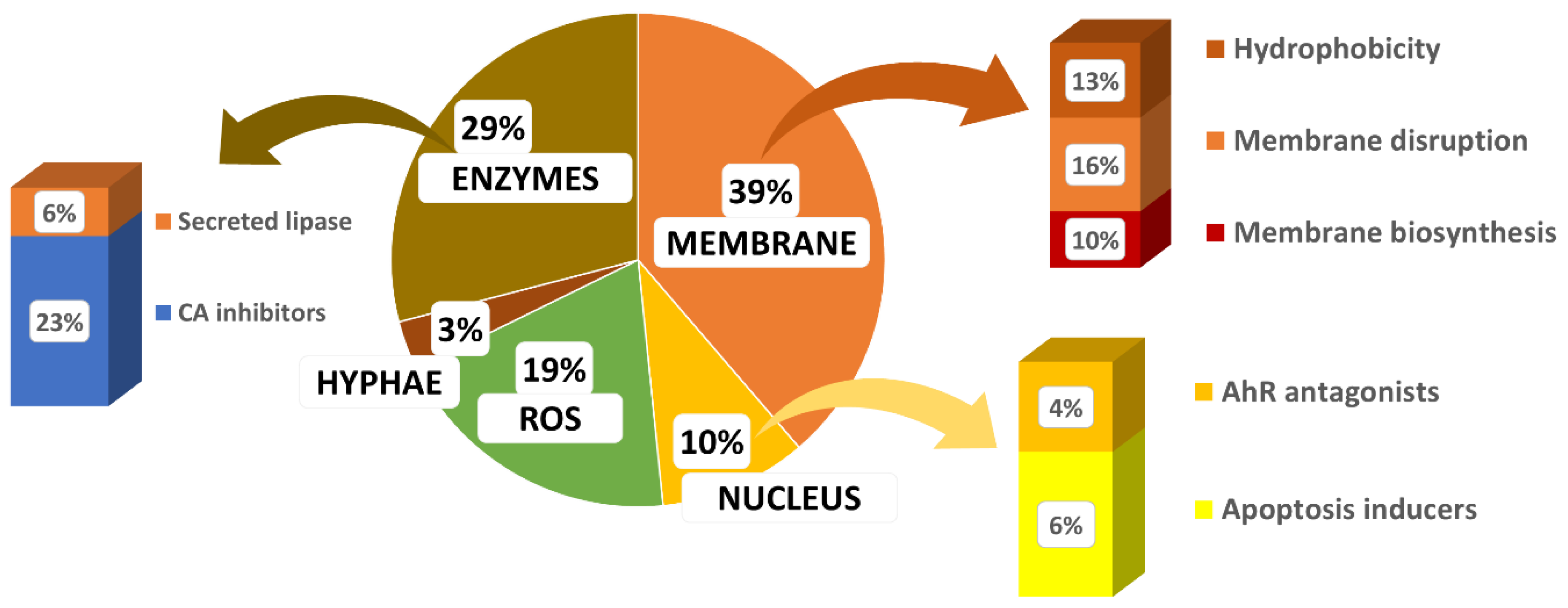 Microorganisms 11 02599 g029