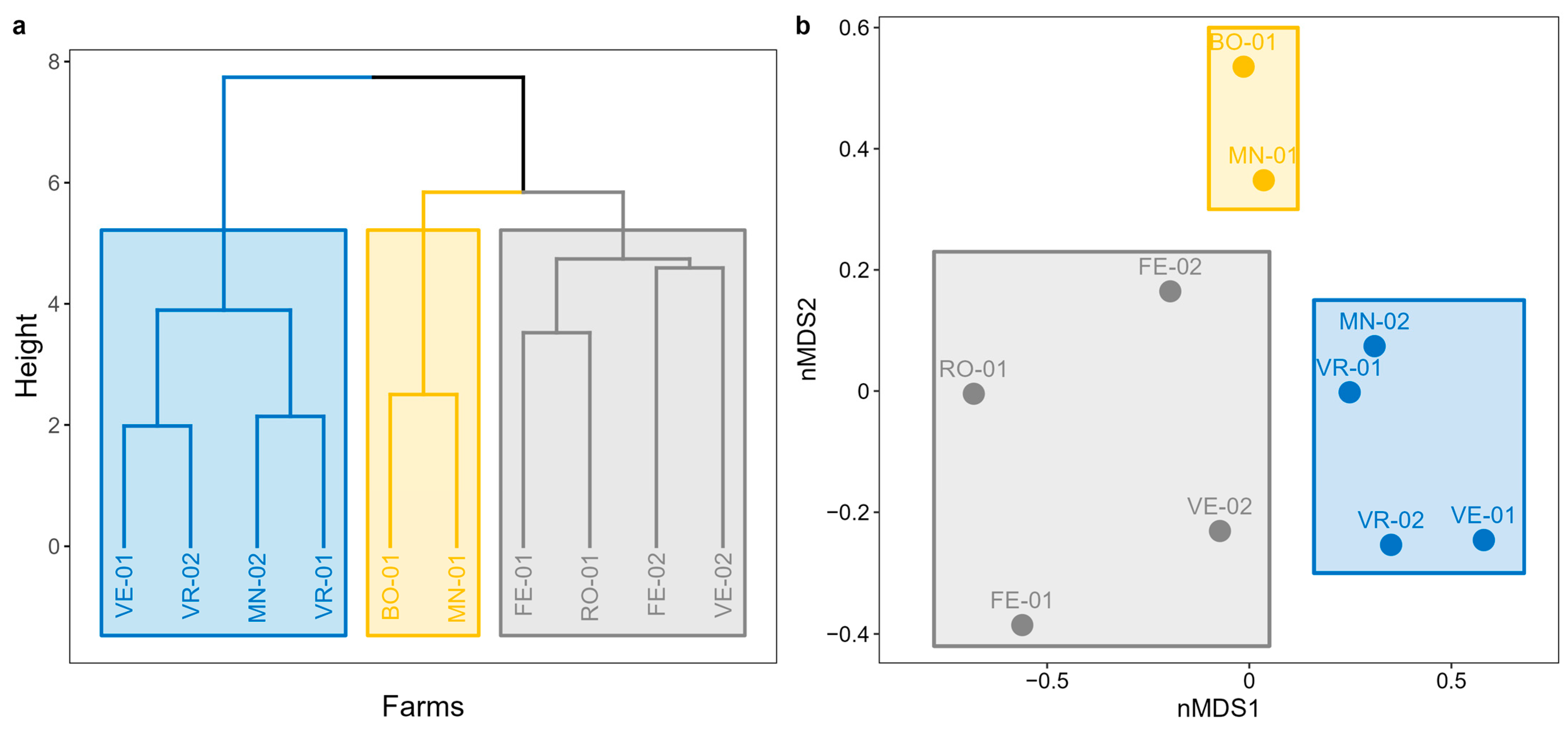 Microorganisms 11 02601 g004 Microorganisms 11 02601 g004