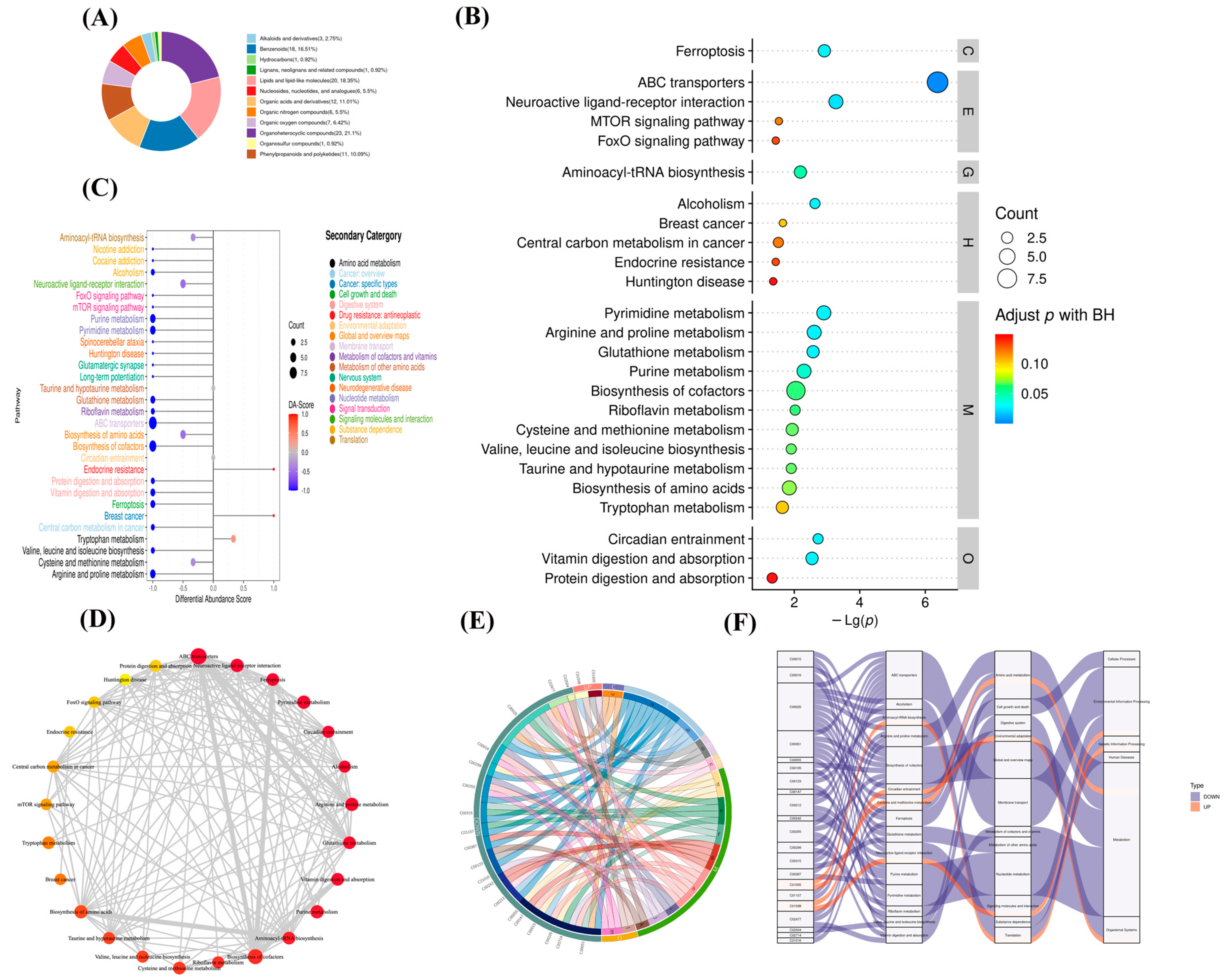 Microorganisms 11 02602 g006