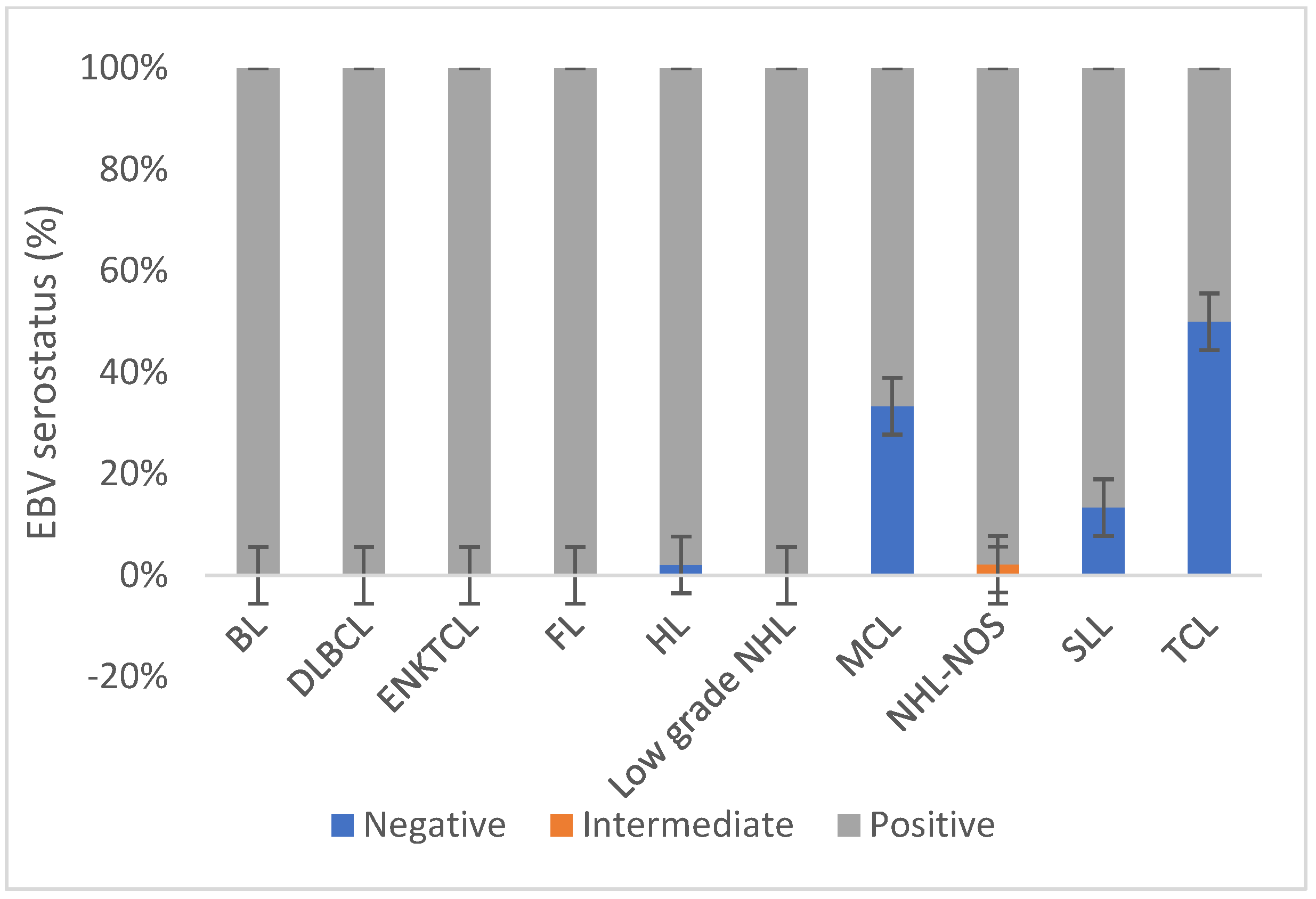 Microorganisms 11 02606 g003 Microorganisms 11 02606 g003
