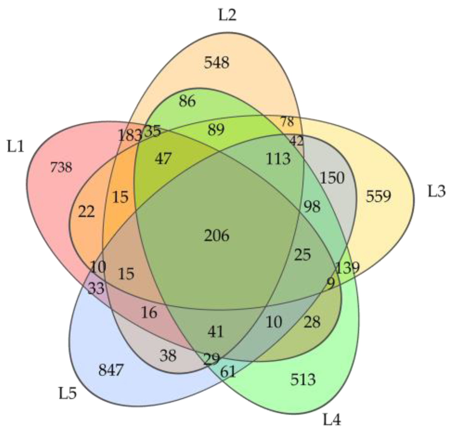Microorganisms 11 02609 g002