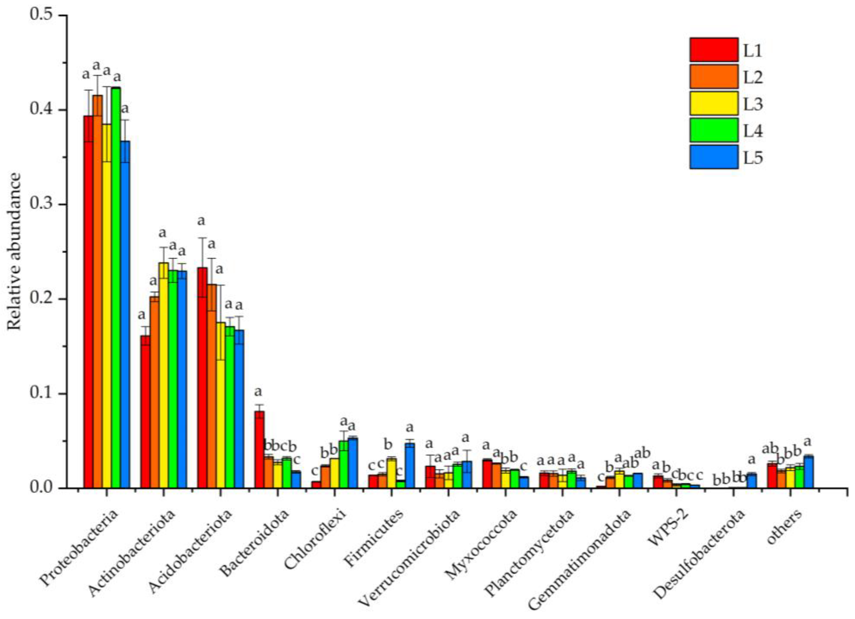 Microorganisms 11 02609 g003