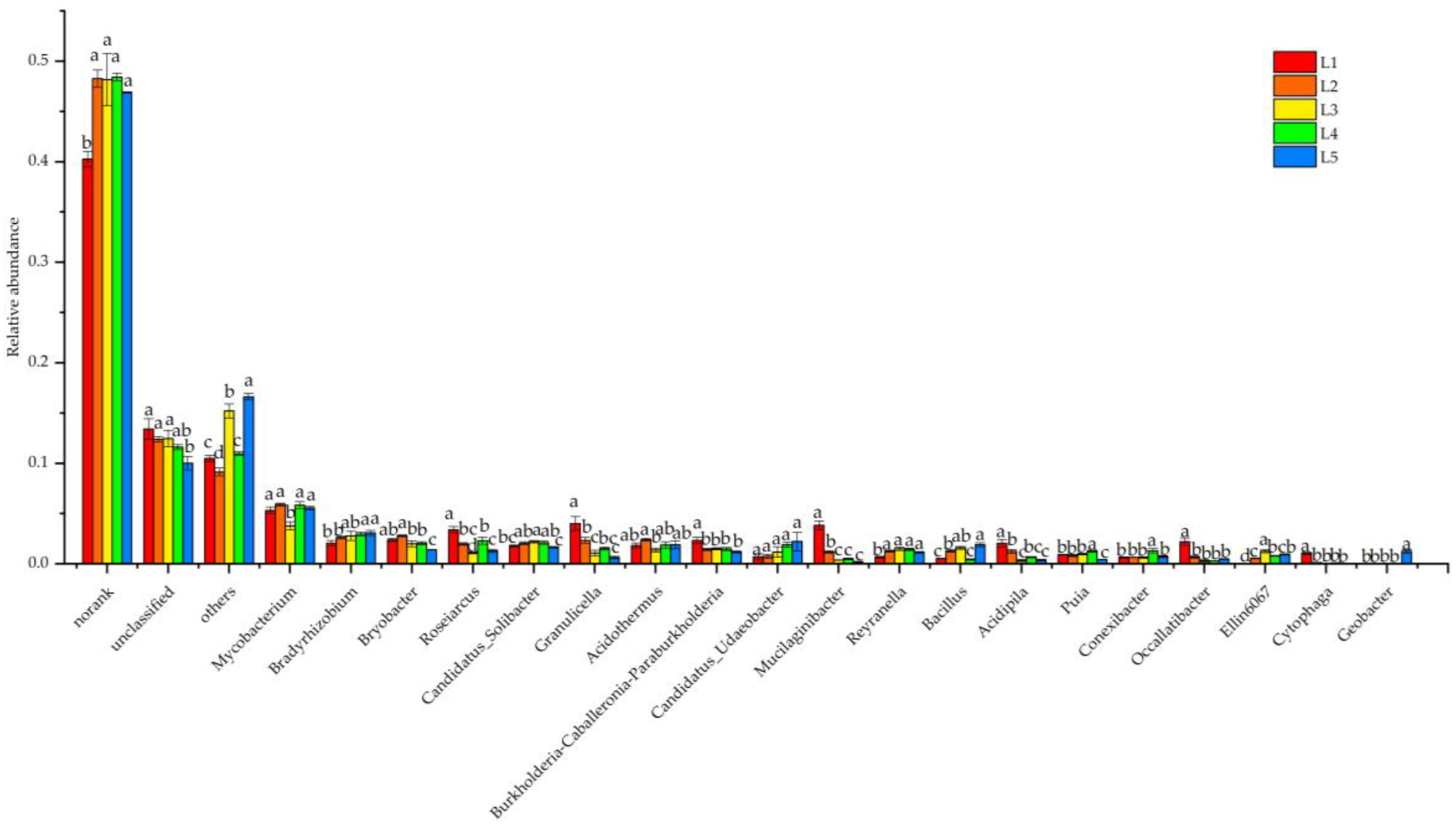 Microorganisms 11 02609 g004
