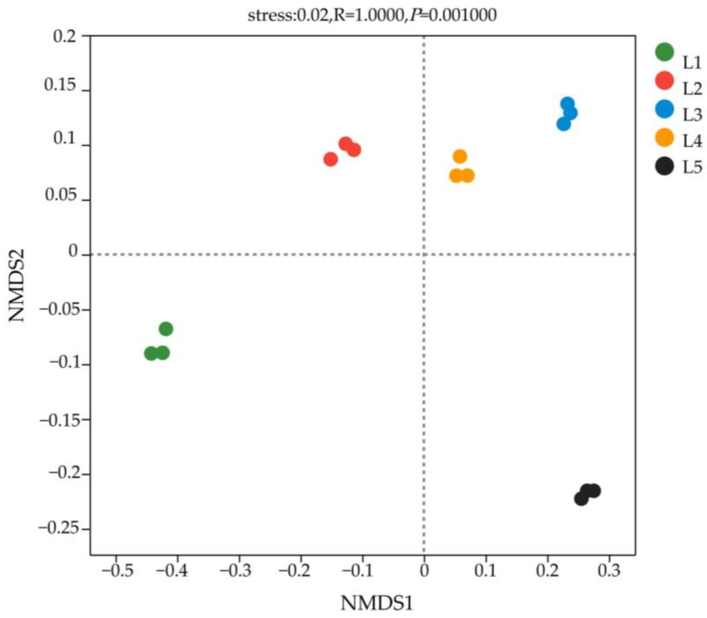 Microorganisms 11 02609 g005