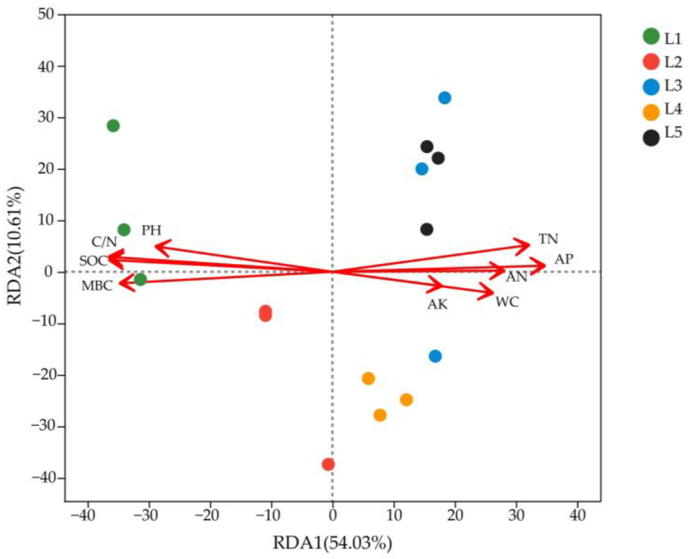 Microorganisms 11 02609 g006