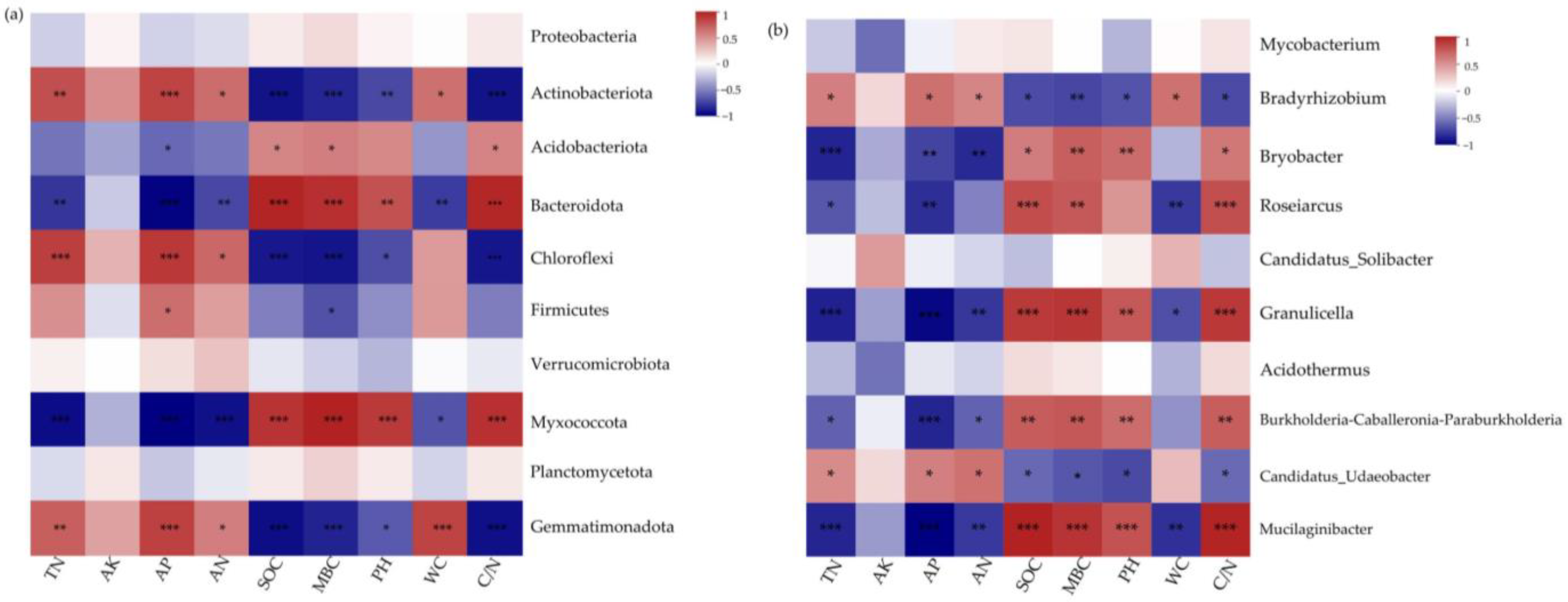 Microorganisms 11 02609 g007