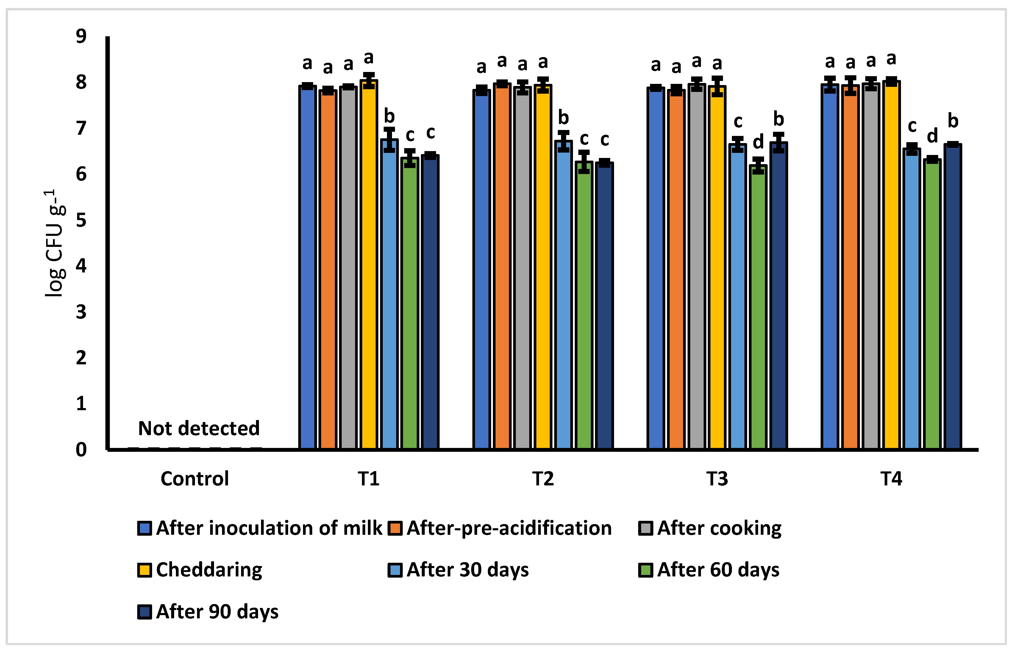Microorganisms 11 02613 g001