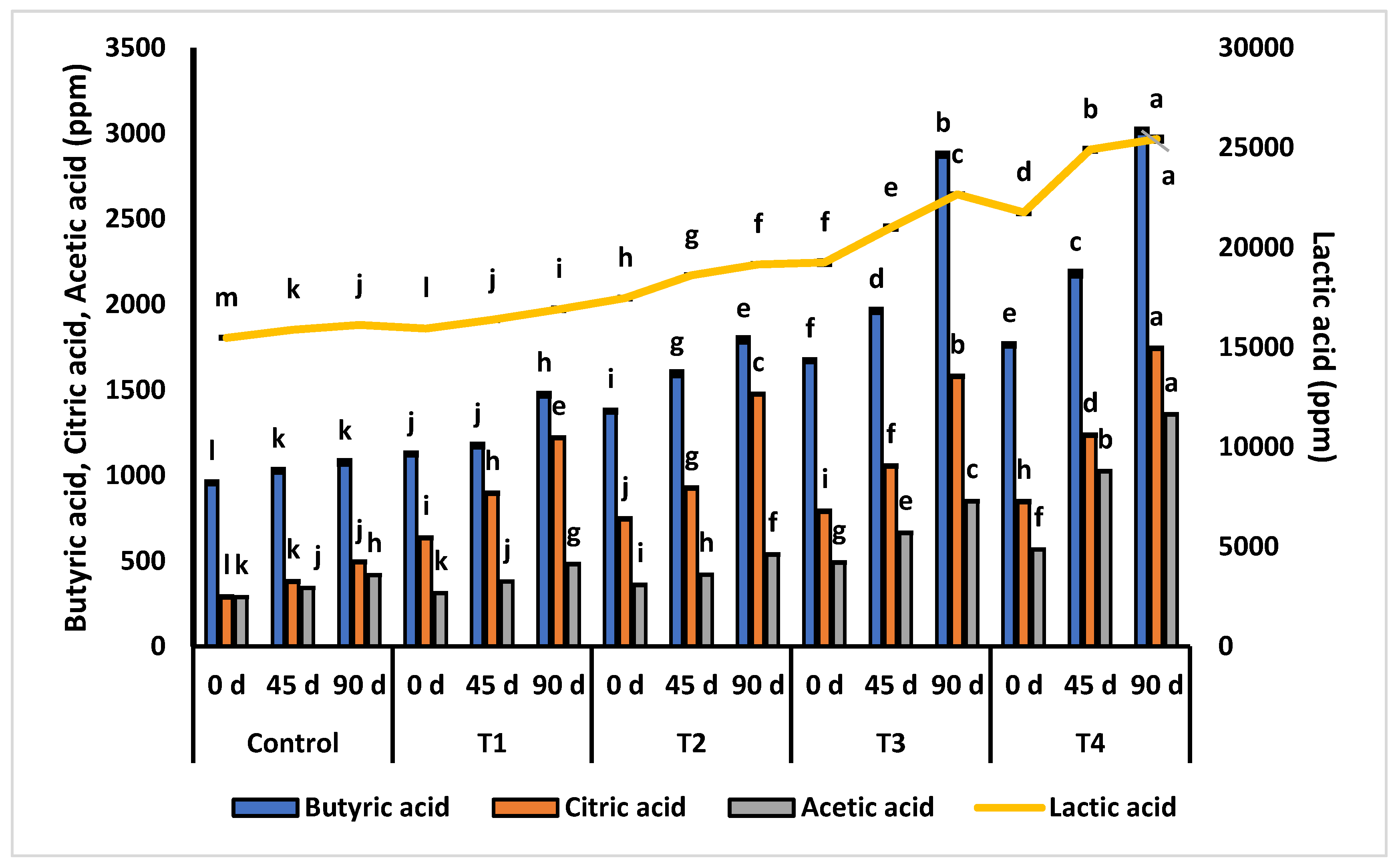 Microorganisms 11 02613 g002