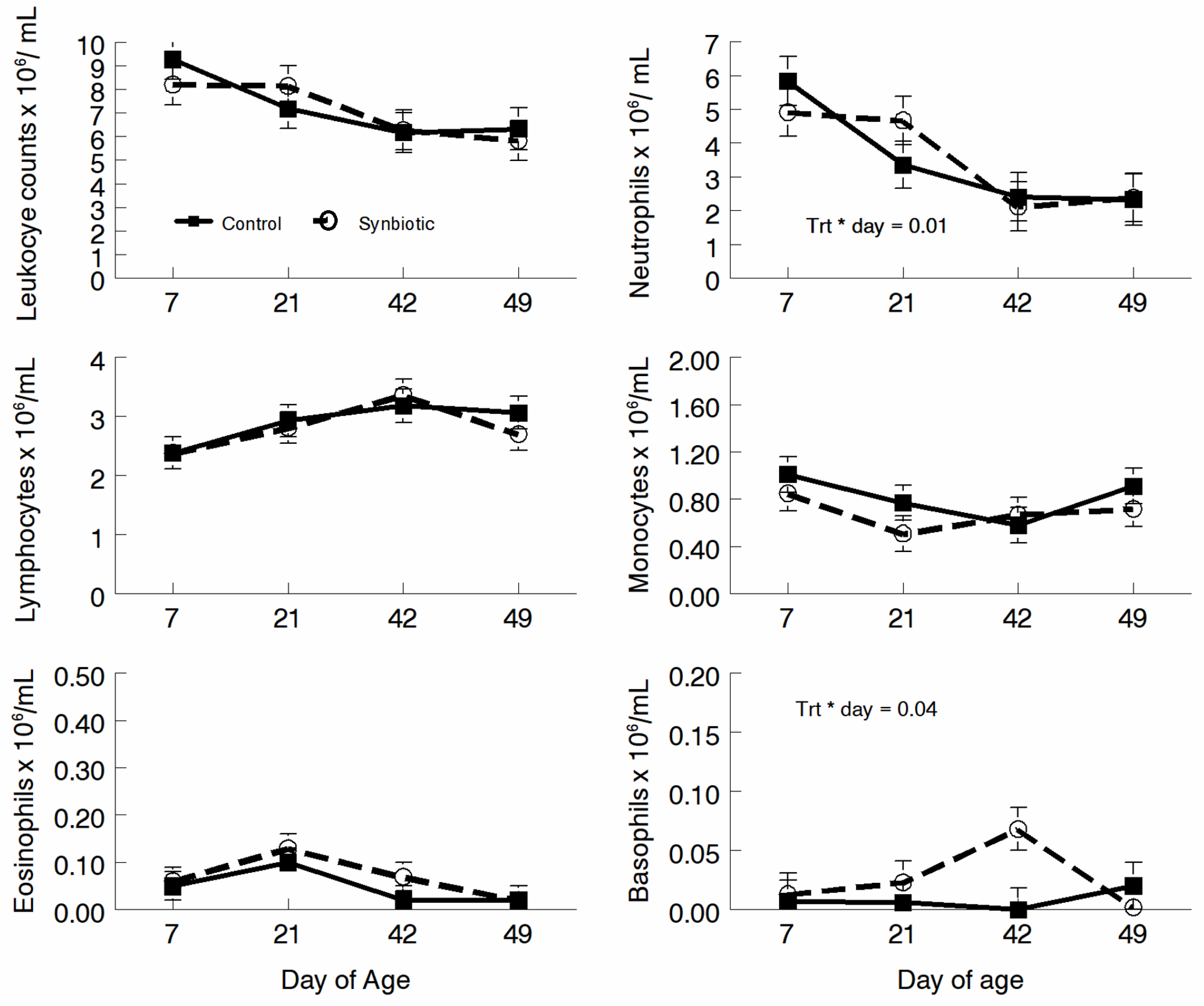 Microorganisms 11 02620 g002