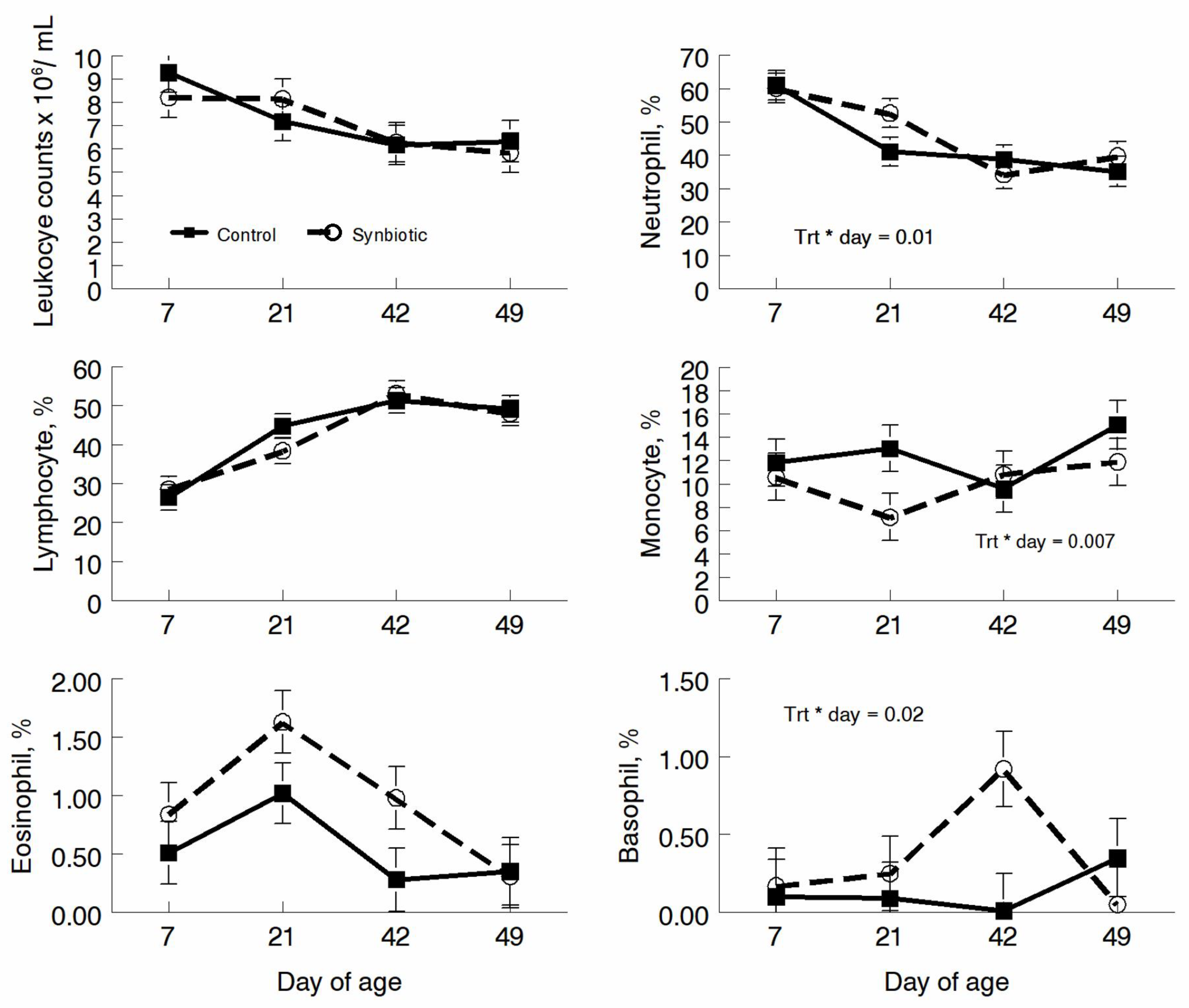 Microorganisms 11 02620 g003