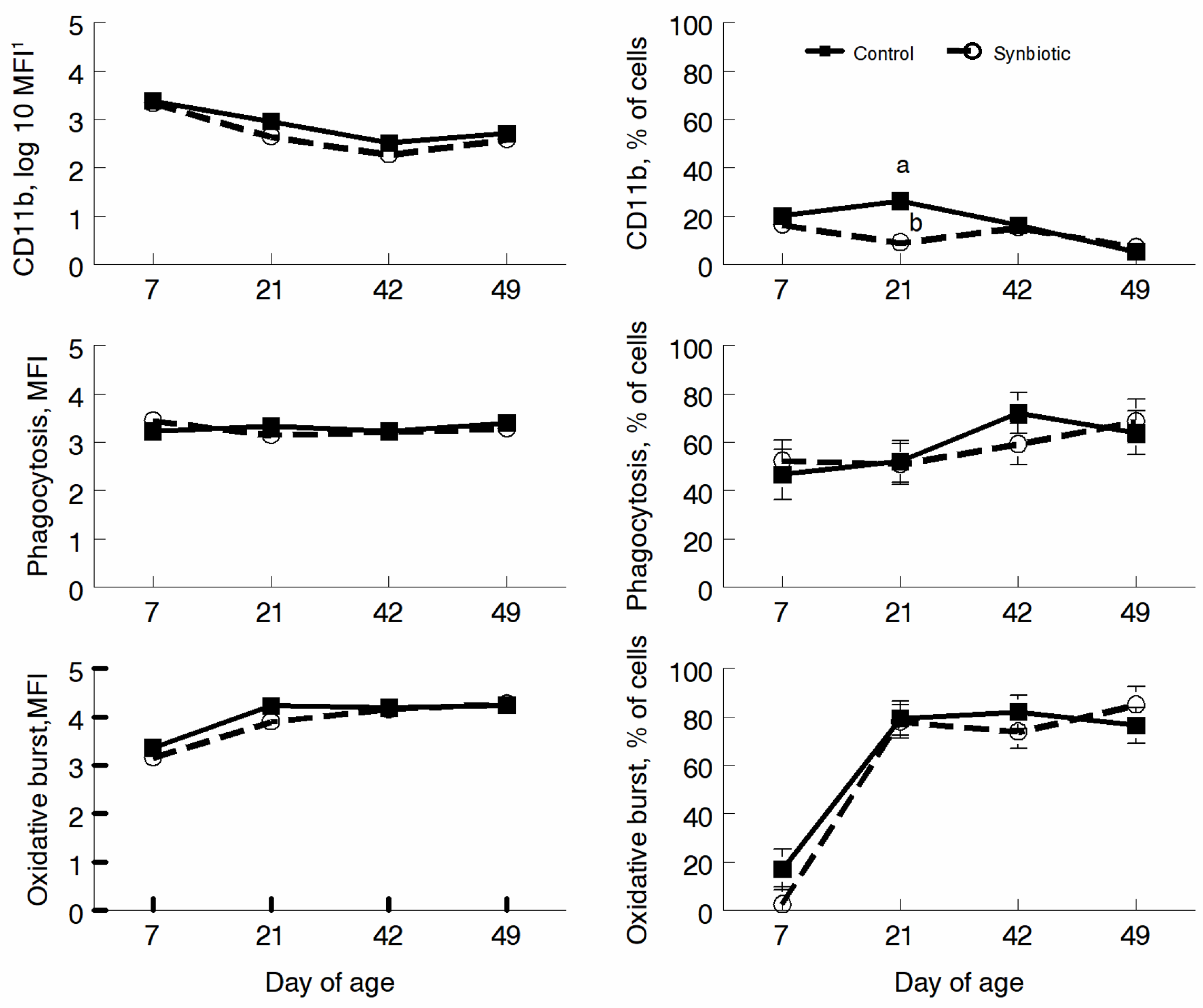 Microorganisms 11 02620 g006