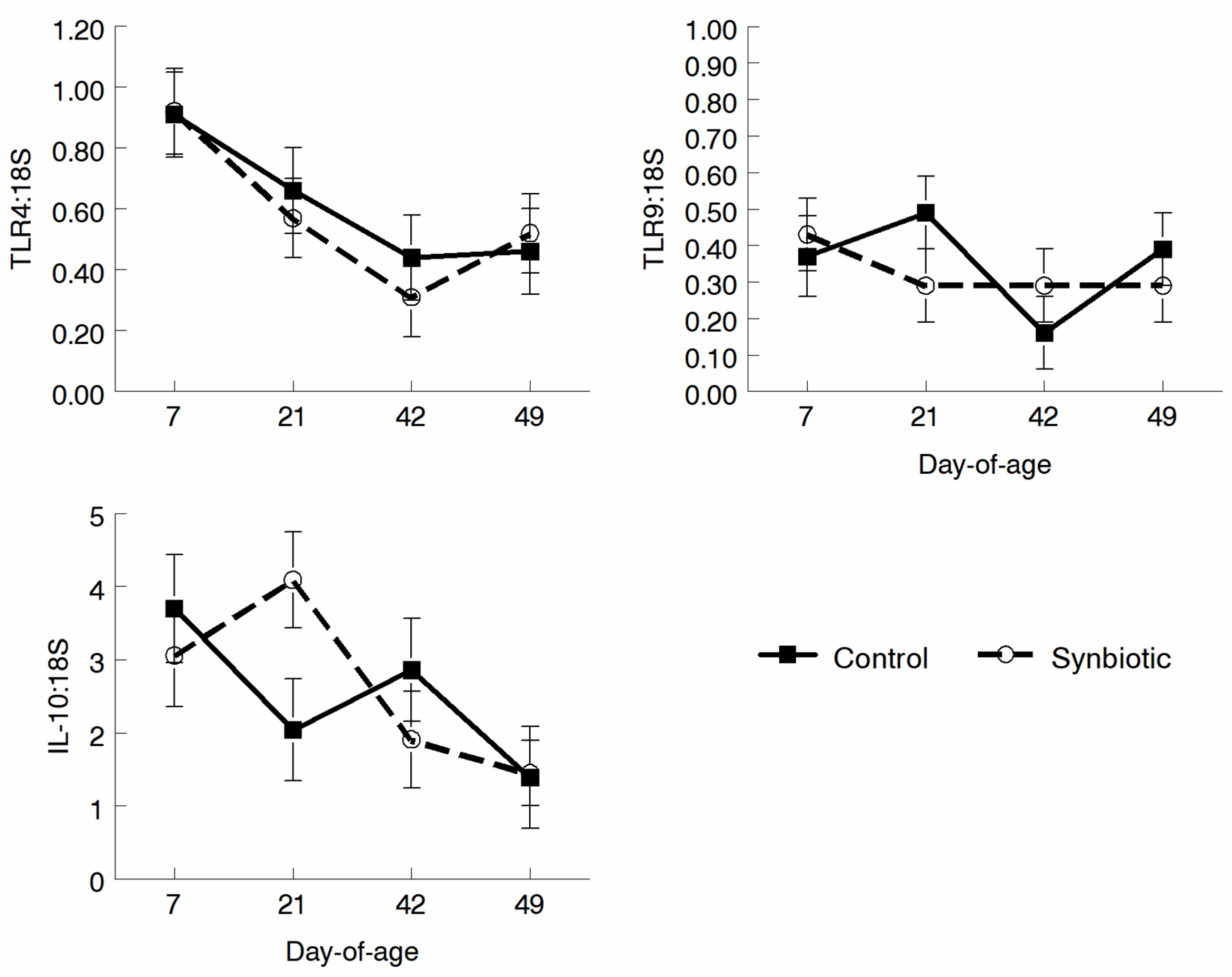 Microorganisms 11 02620 g007