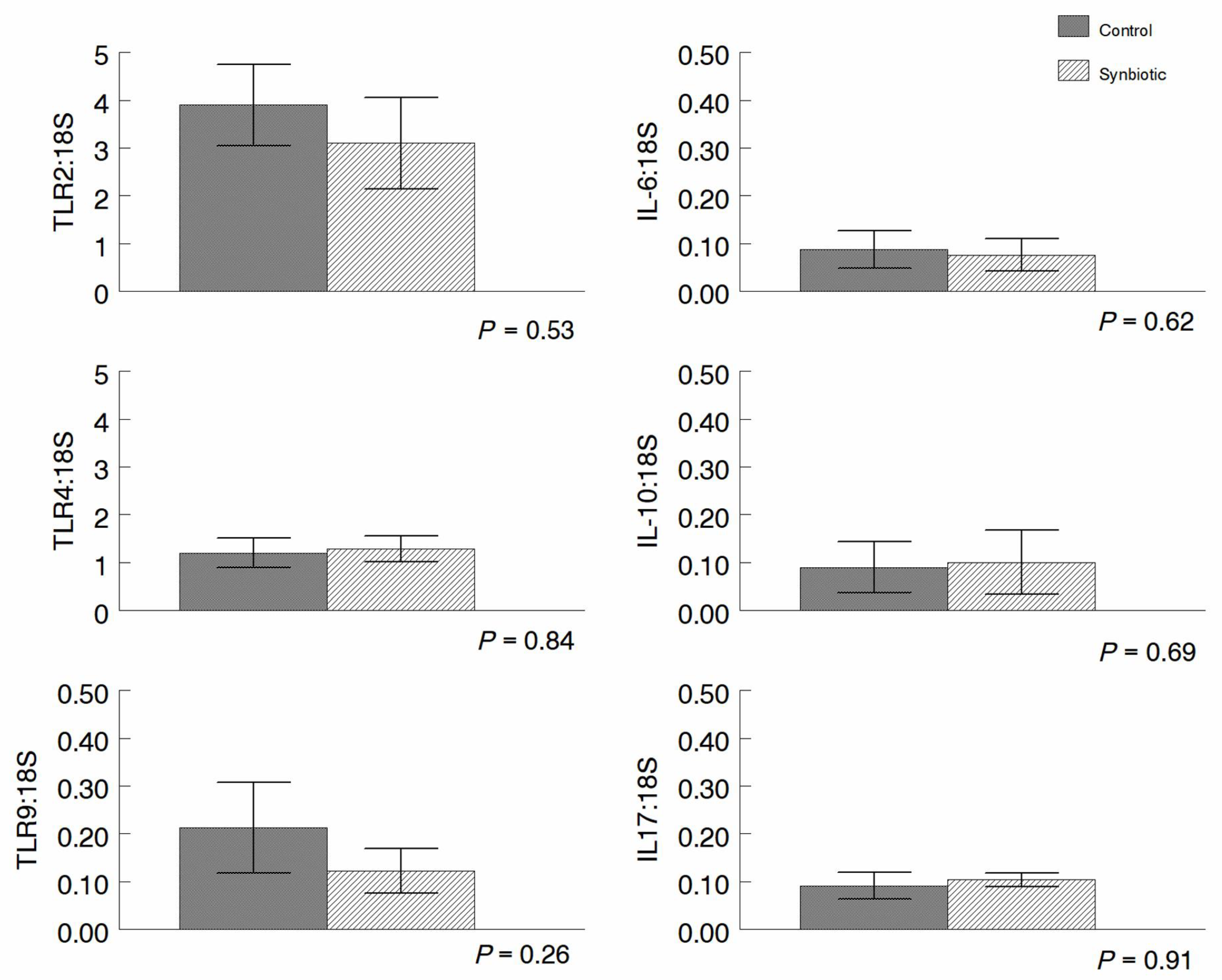 Microorganisms 11 02620 g008