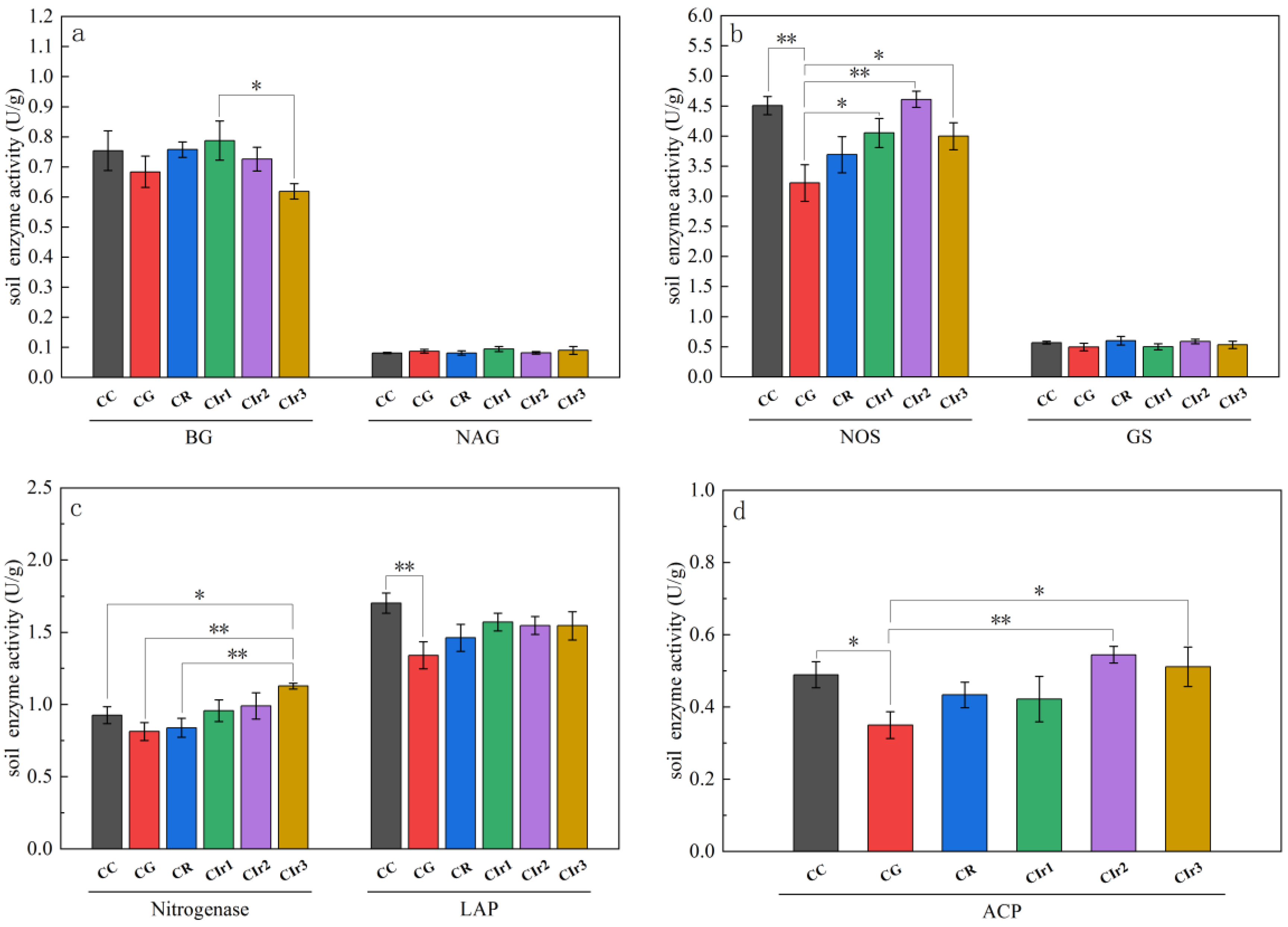 Microorganisms 11 02621 g002 Microorganisms 11 02621 g002