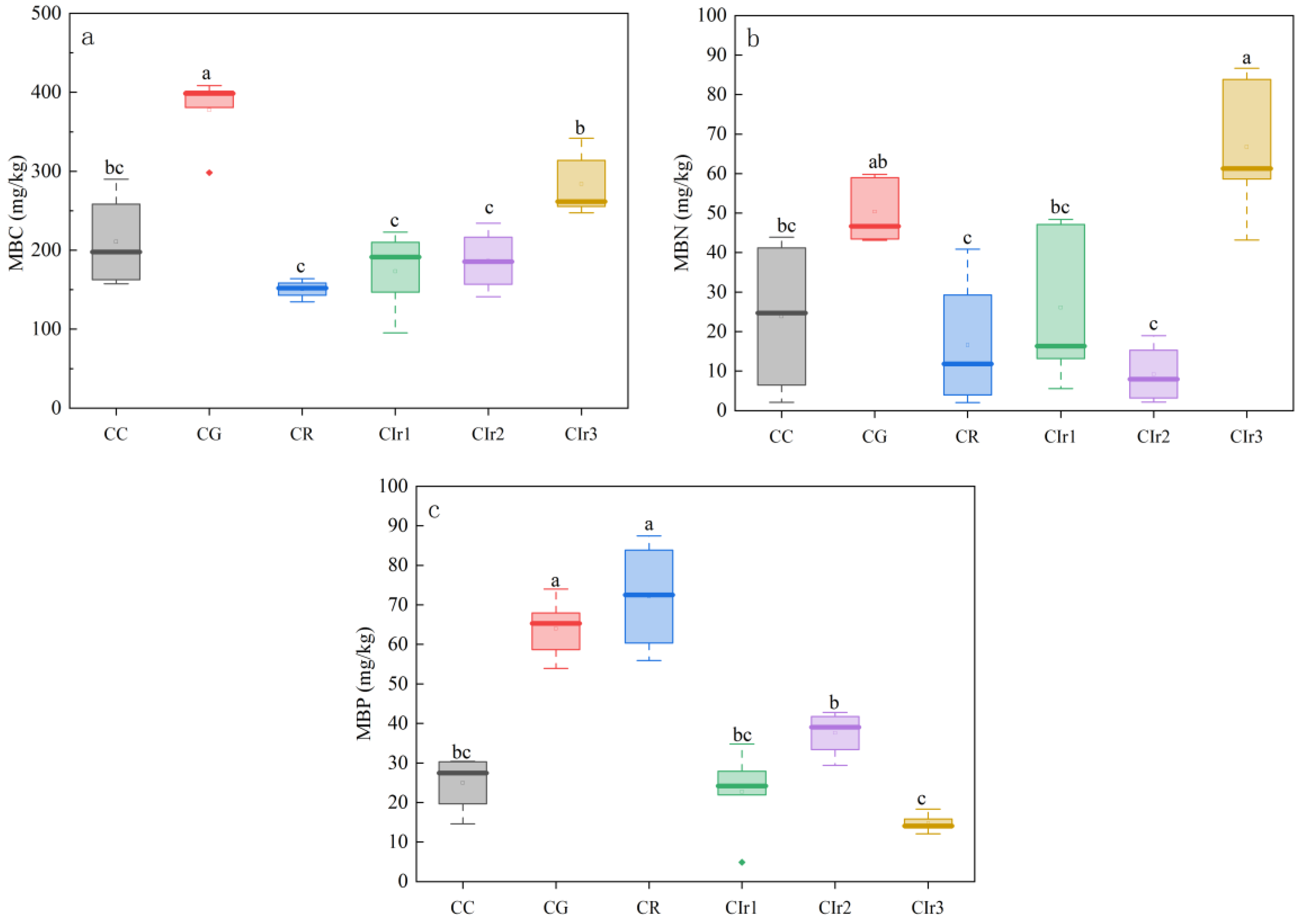 Microorganisms 11 02621 g003 Microorganisms 11 02621 g003