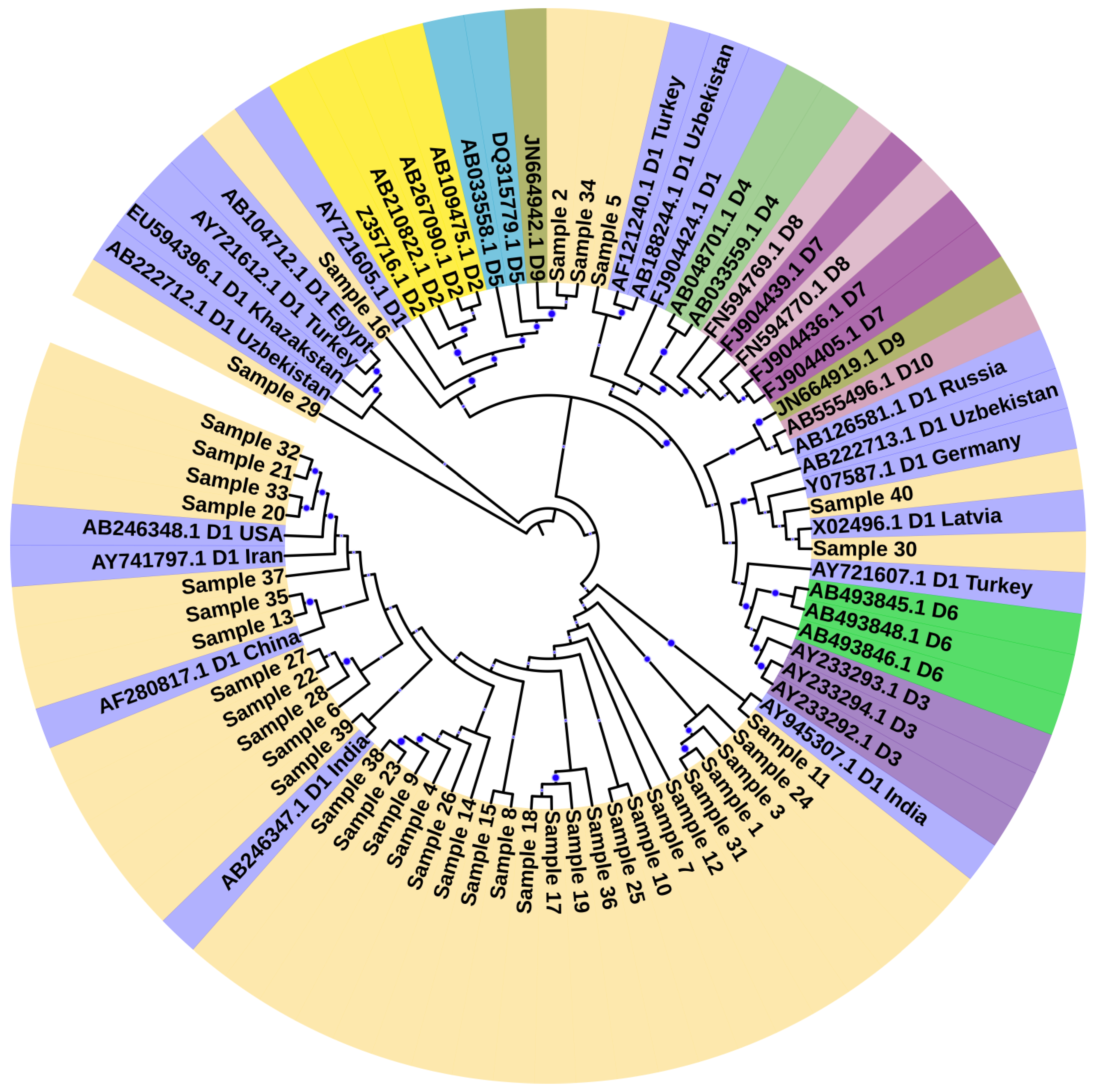 Microorganisms 11 02622 g002