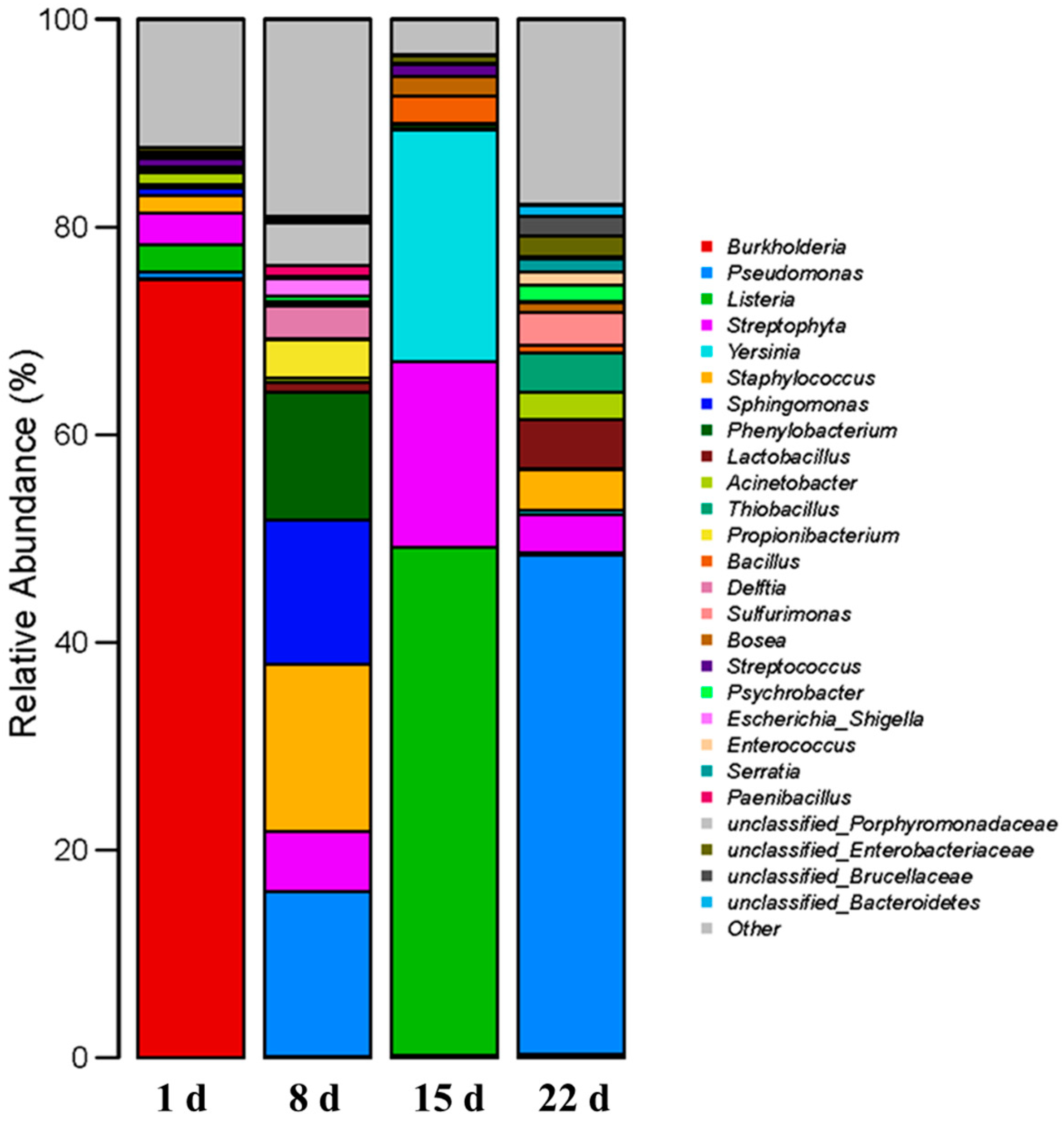 Microorganisms 11 02626 g006