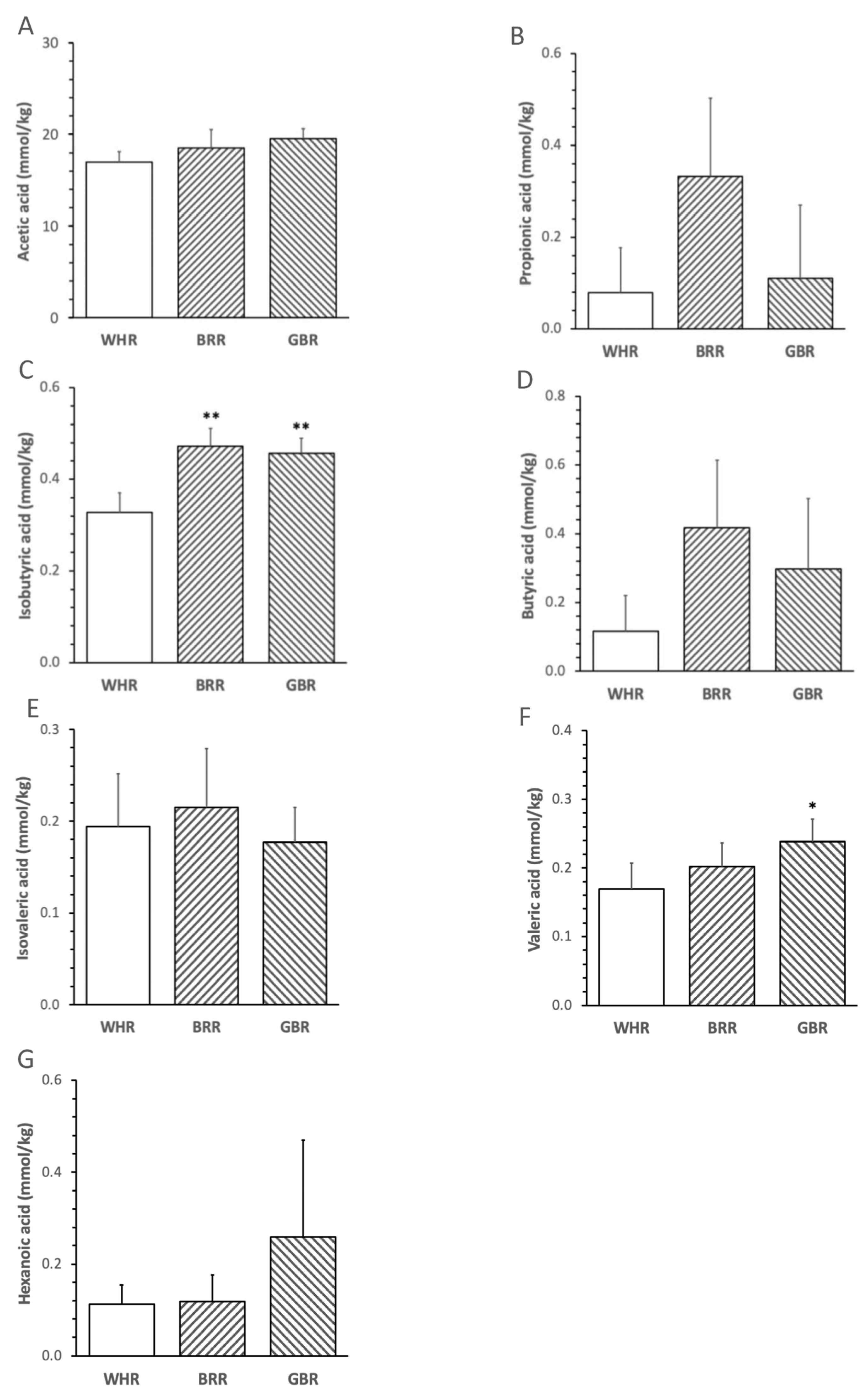 Microorganisms 11 02629 g001