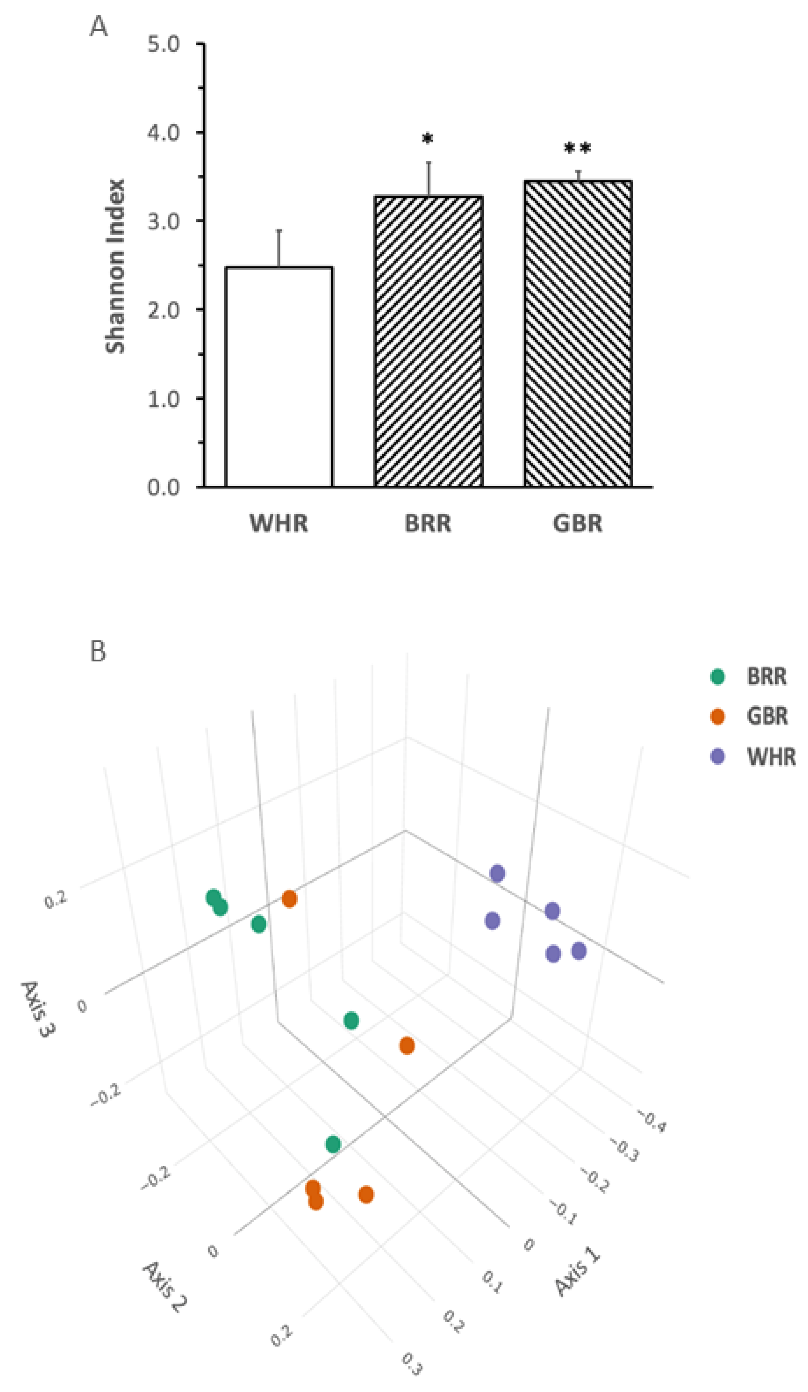 Microorganisms 11 02629 g005a