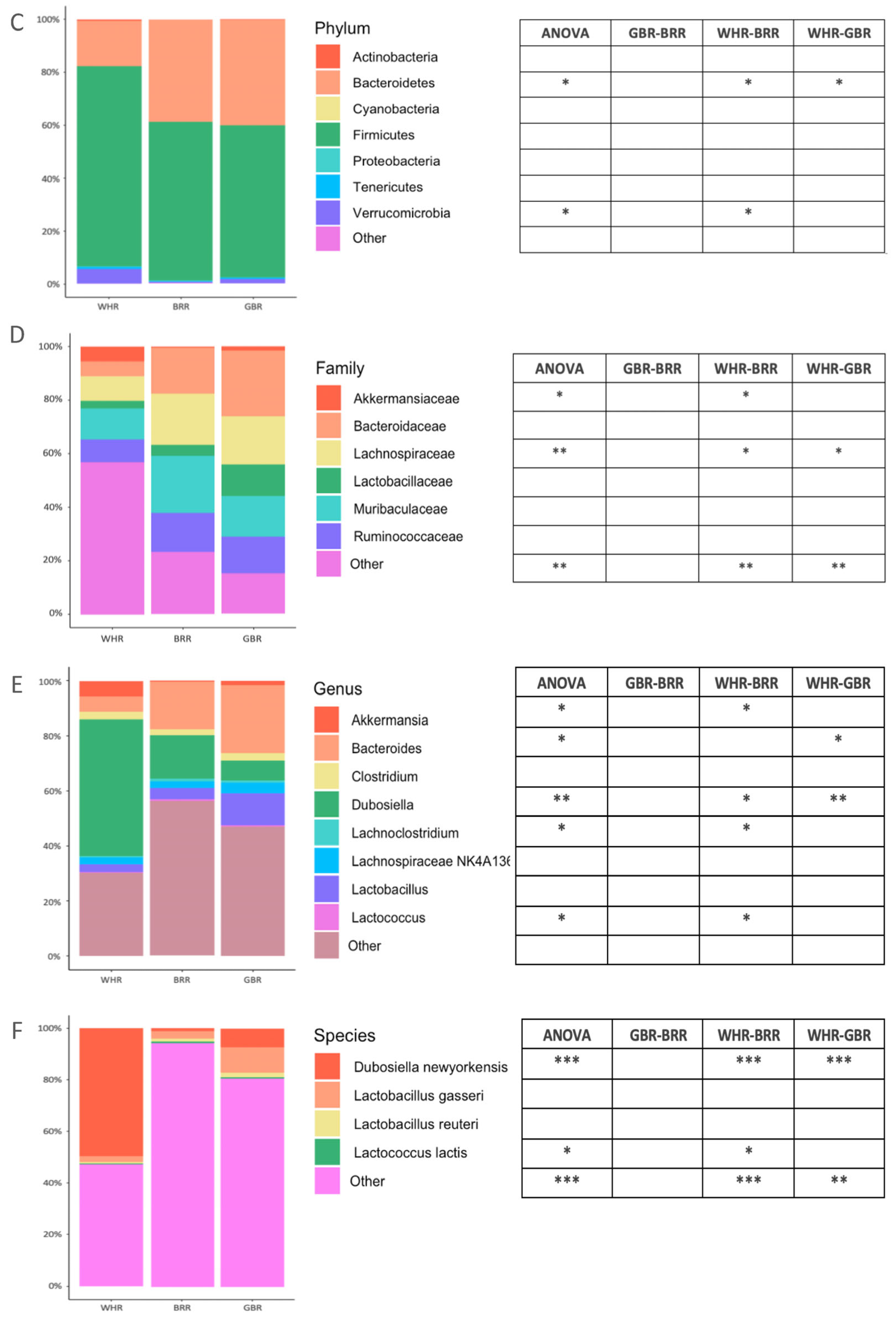 Microorganisms 11 02629 g005b