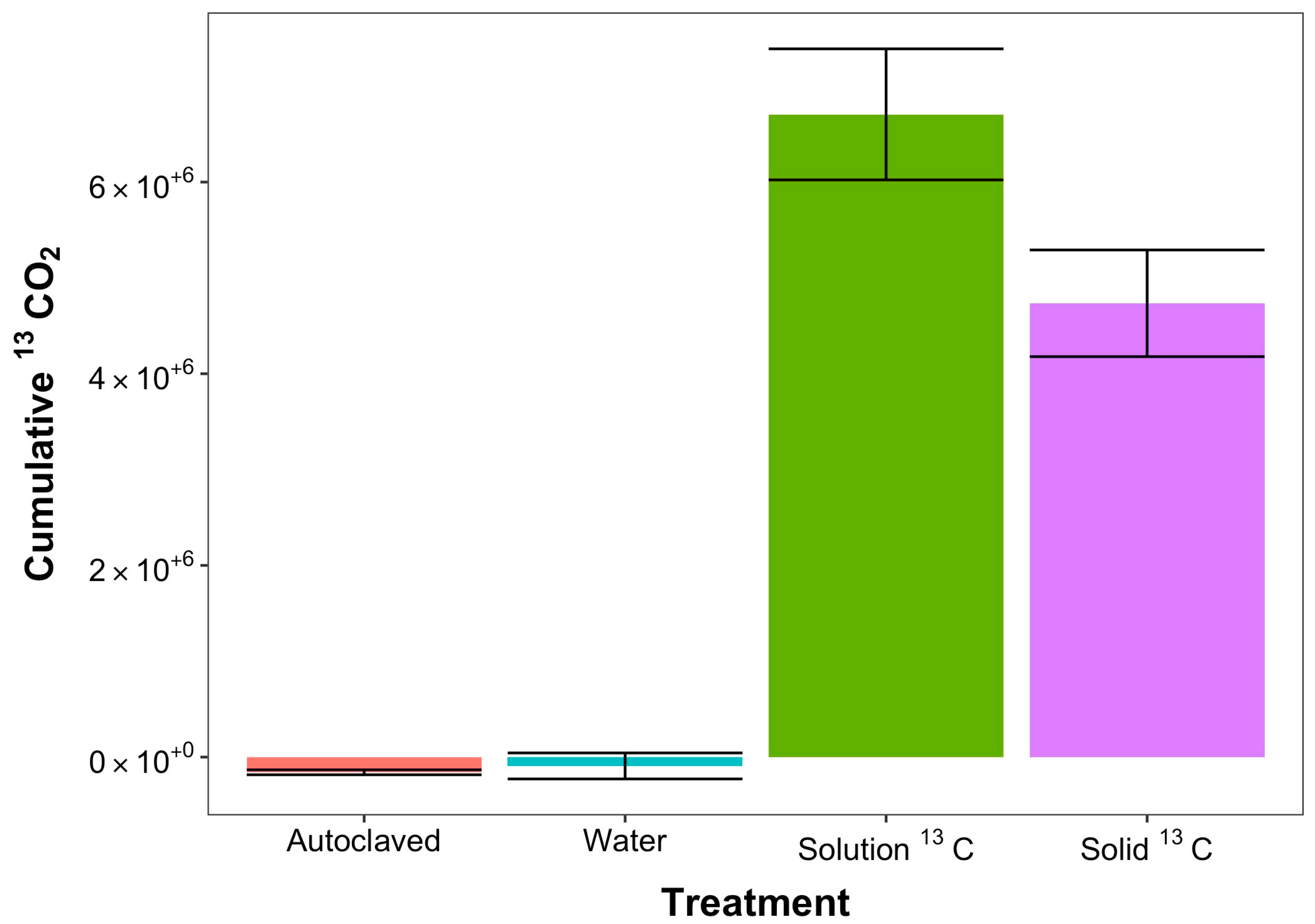 Microorganisms 11 02630 g002