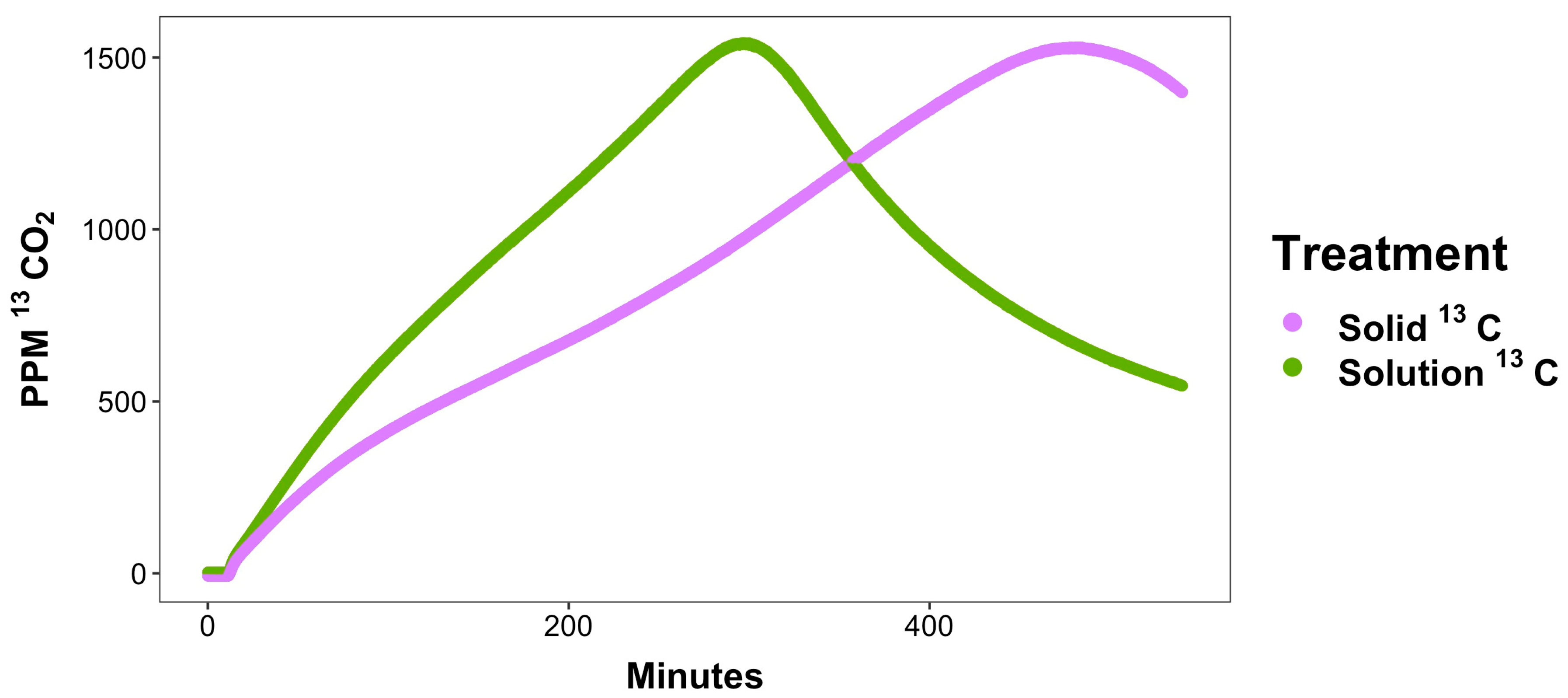 Microorganisms 11 02630 g003