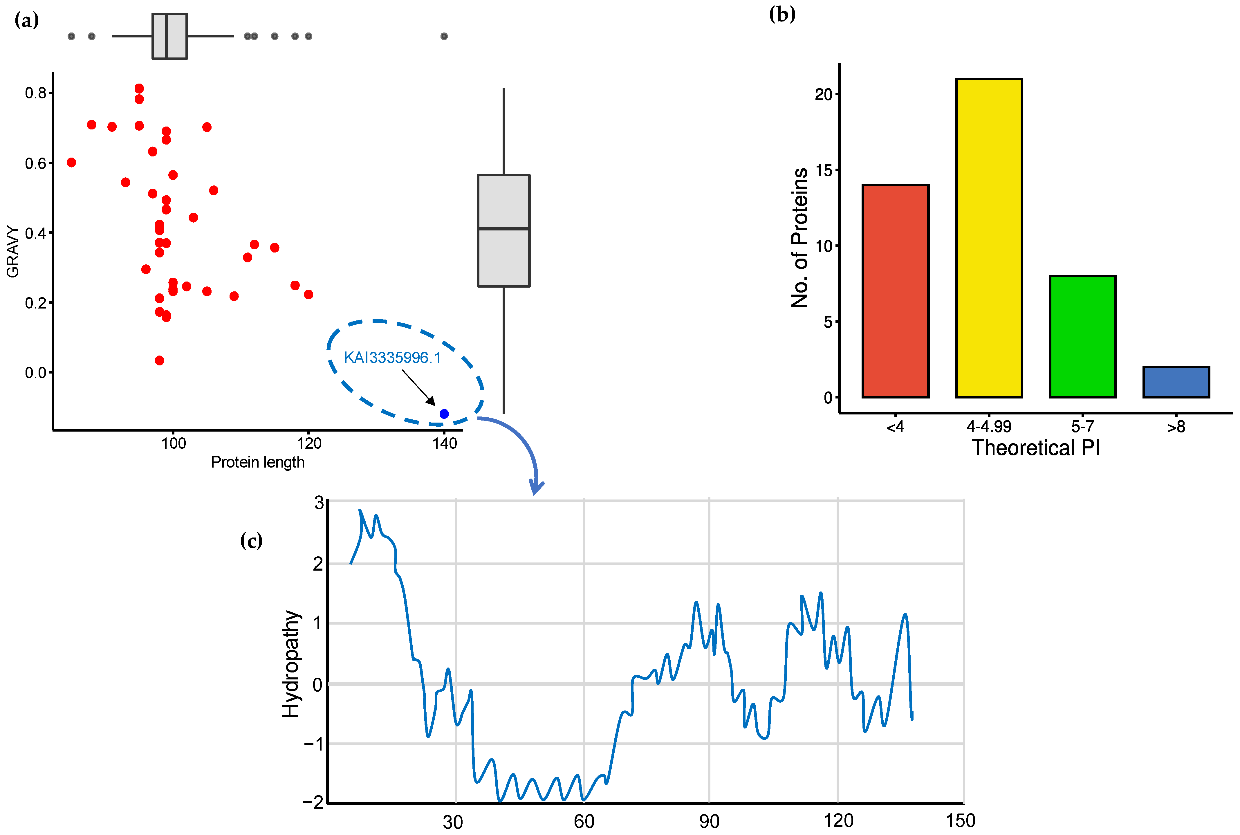 Microorganisms 11 02632 g001
